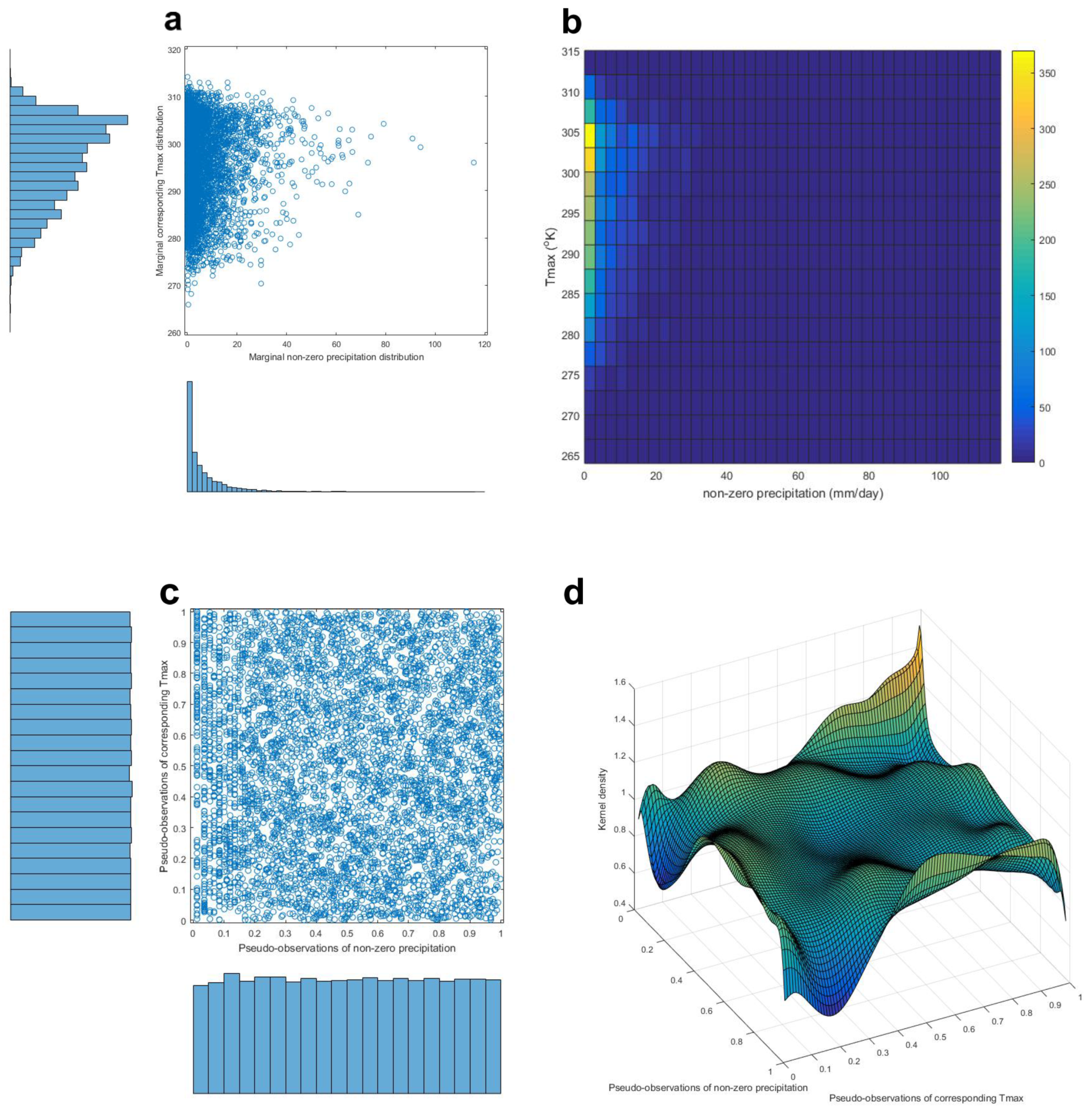 Climate 08 00018 g010 Climate 08 00018 g010