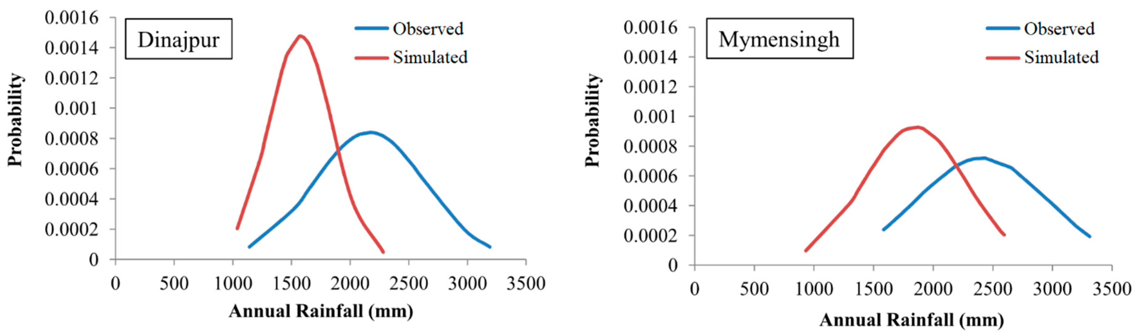Climate 08 00020 g002