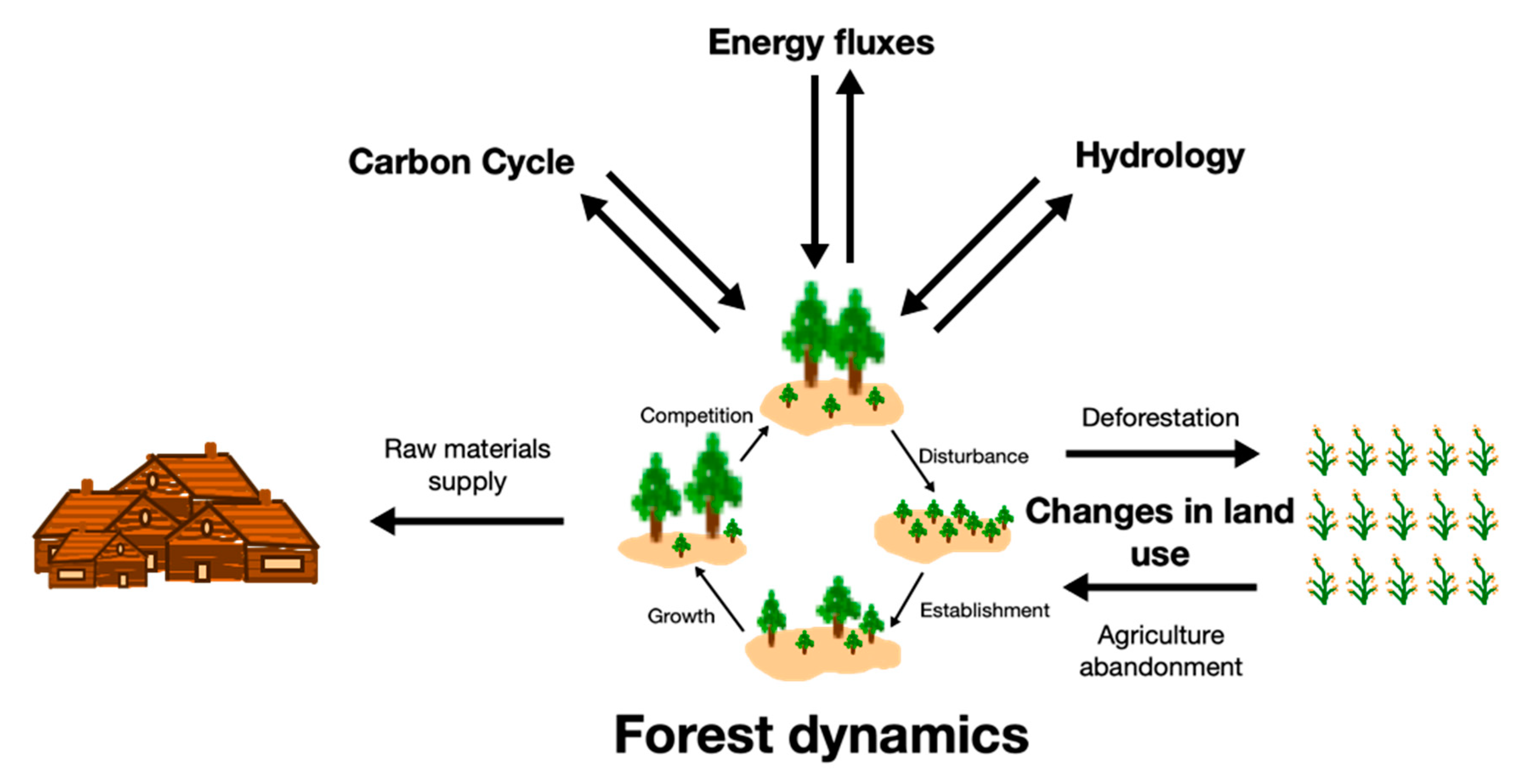 Climate 08 00021 g003