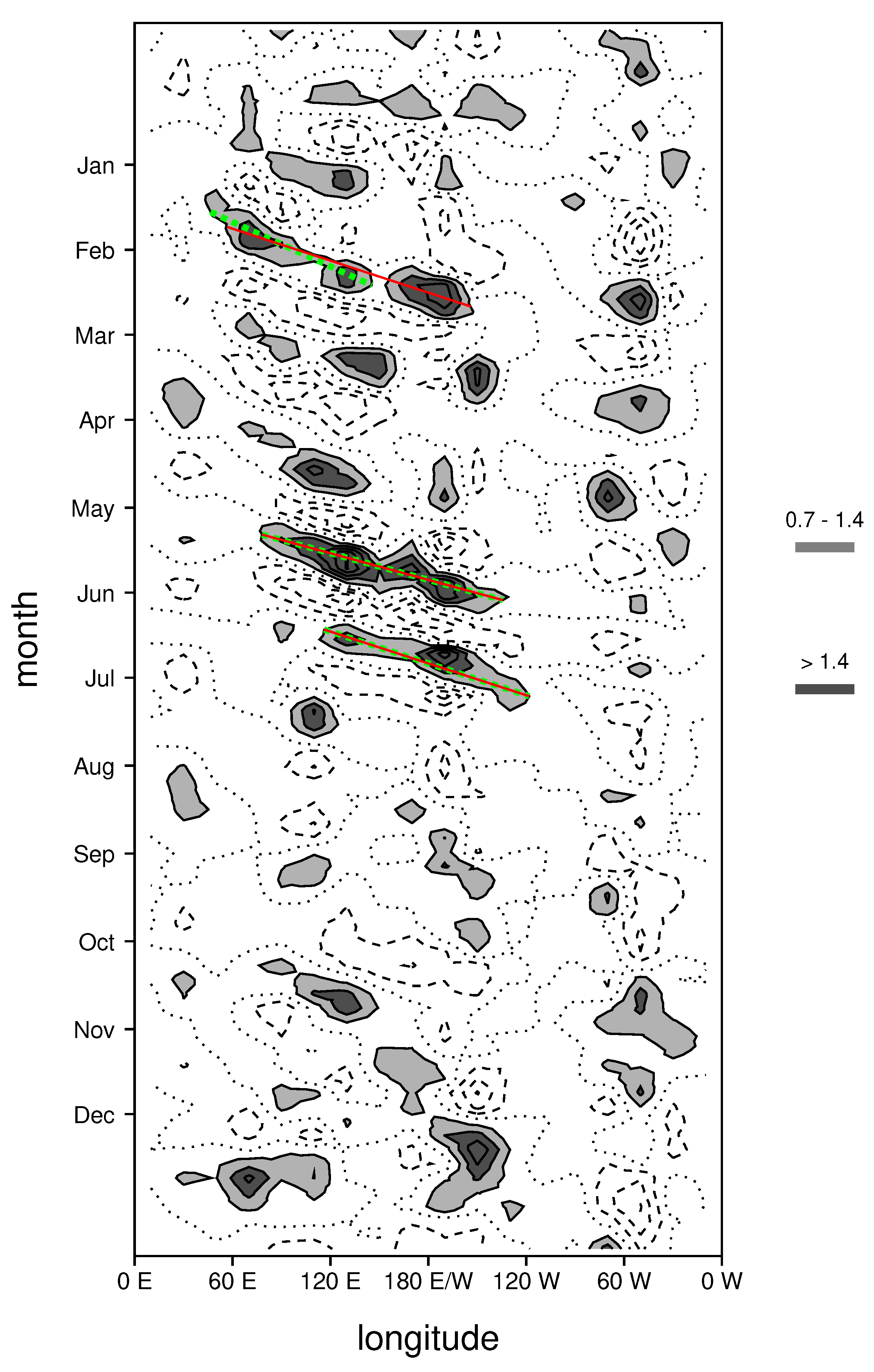 Climate 08 00024 g001 Climate 08 00024 g001