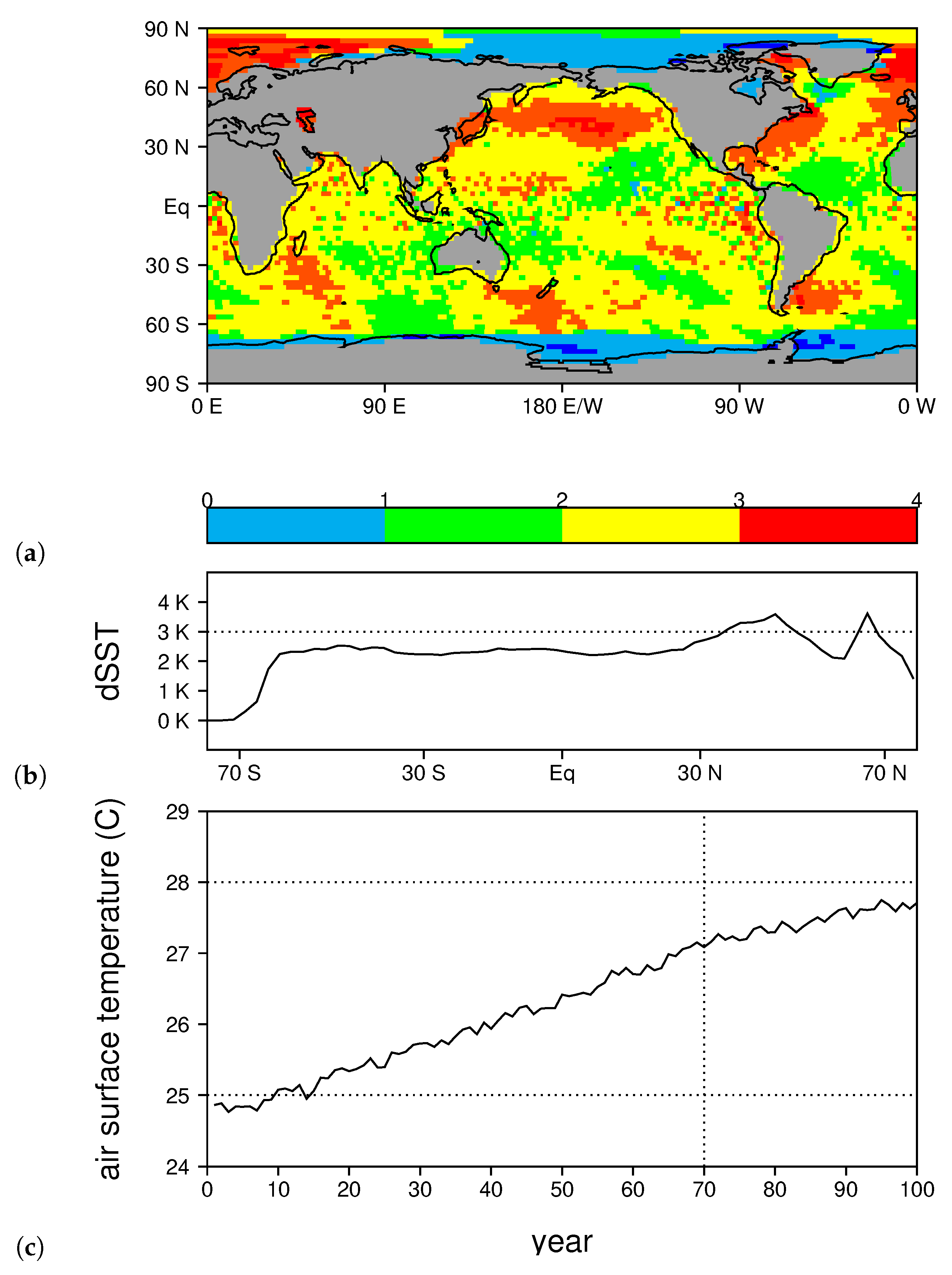 Climate 08 00024 g003 Climate 08 00024 g003