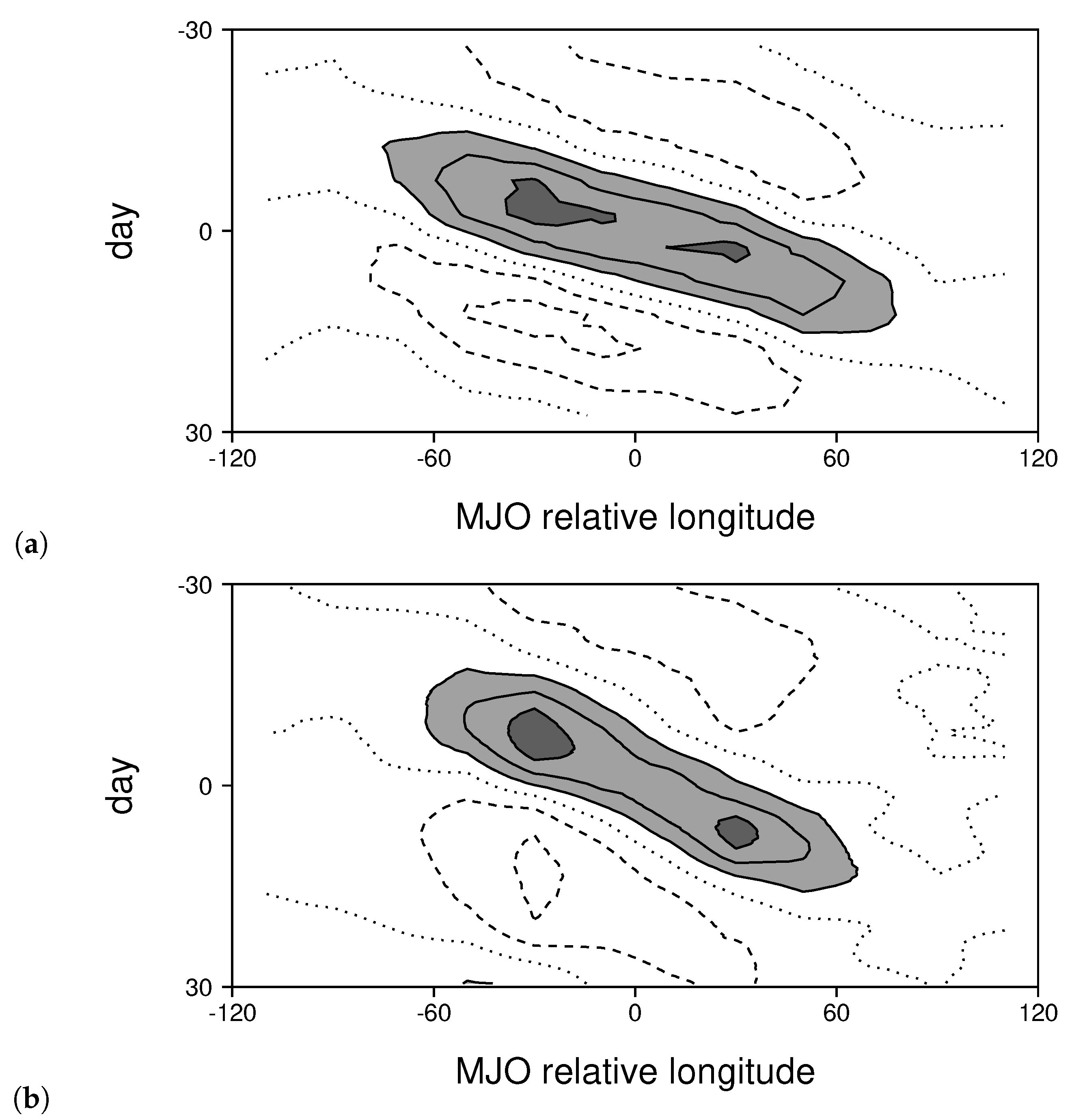 Climate 08 00024 g005 Climate 08 00024 g005