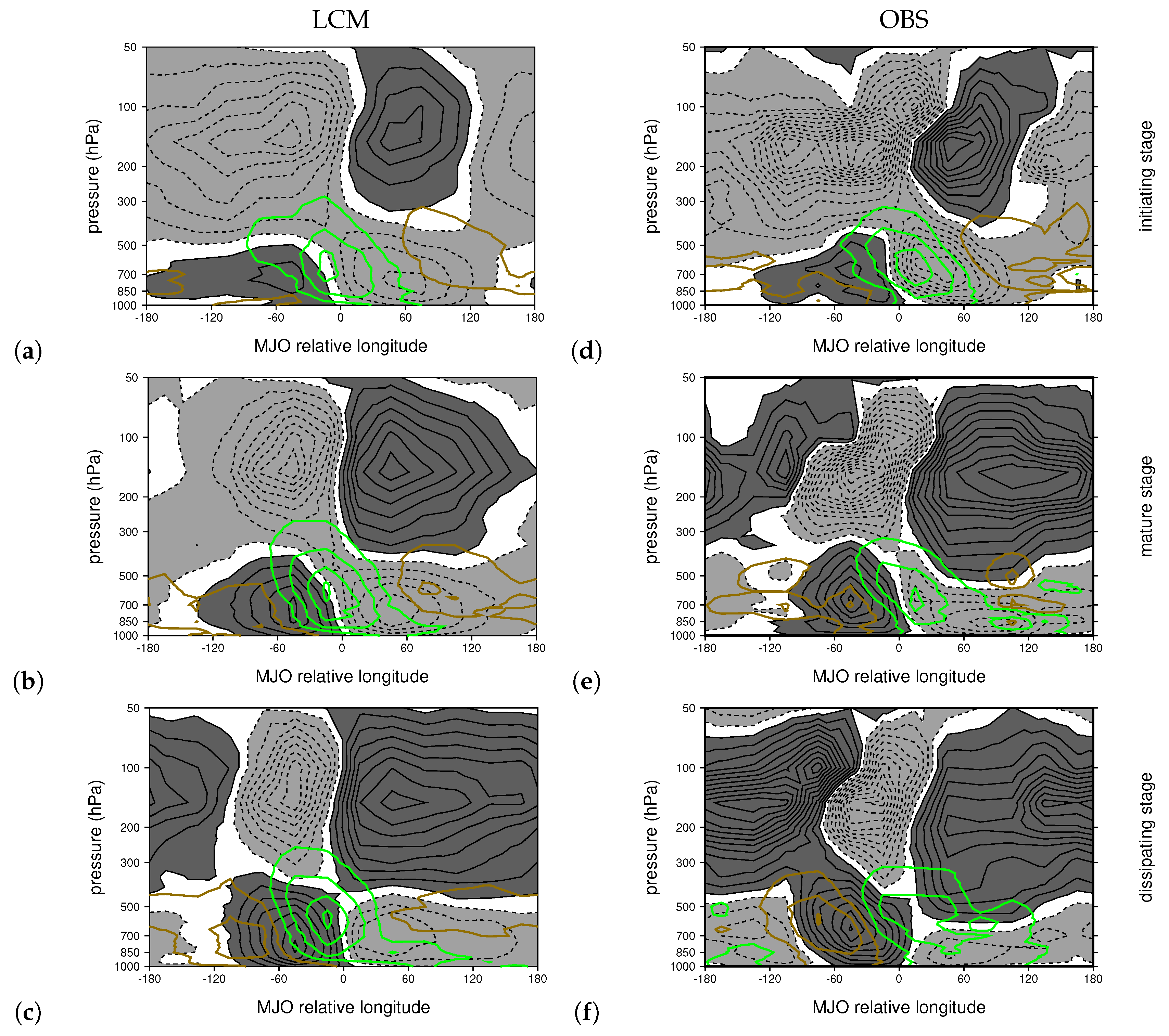 Climate 08 00024 g006 Climate 08 00024 g006
