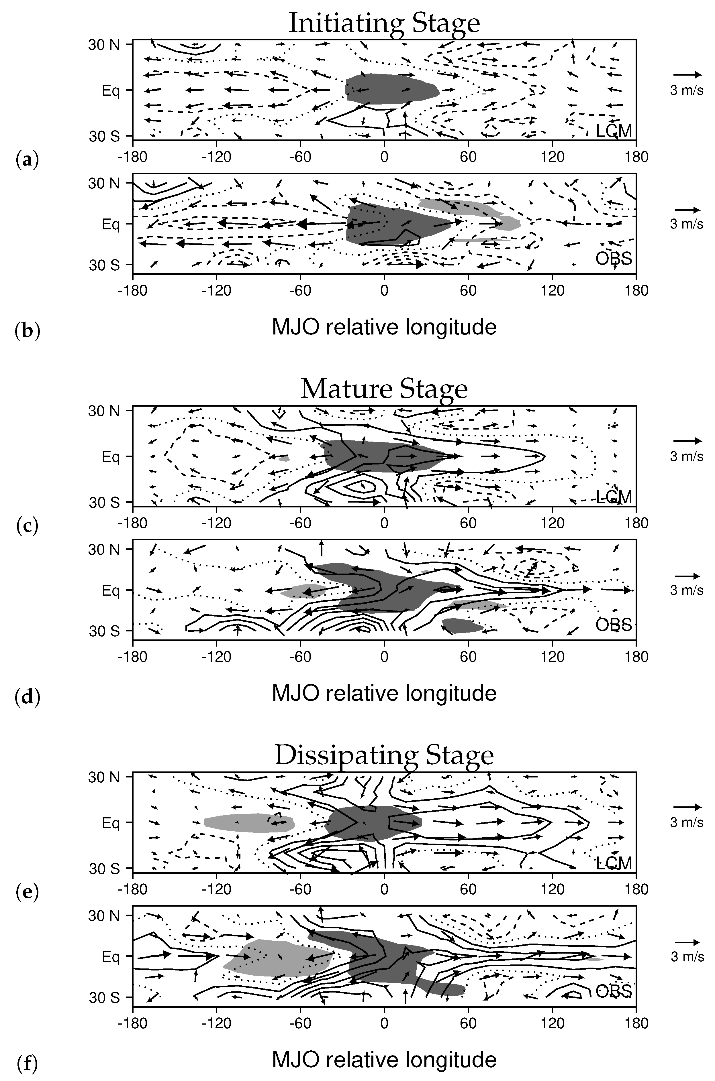 Climate 08 00024 g008 Climate 08 00024 g008