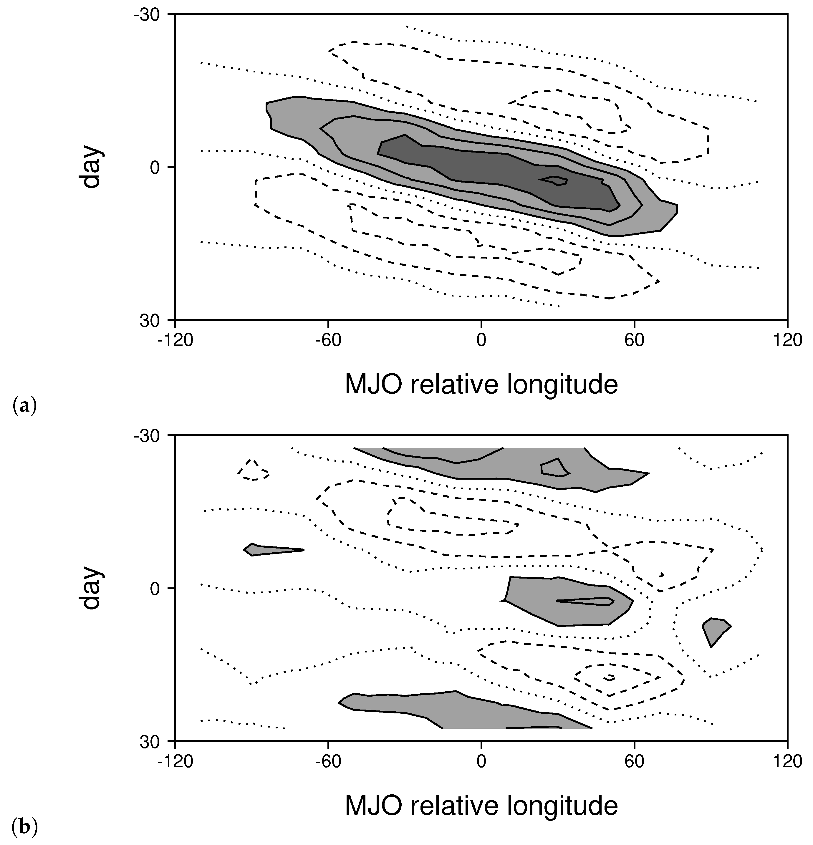 Climate 08 00024 g009 Climate 08 00024 g009