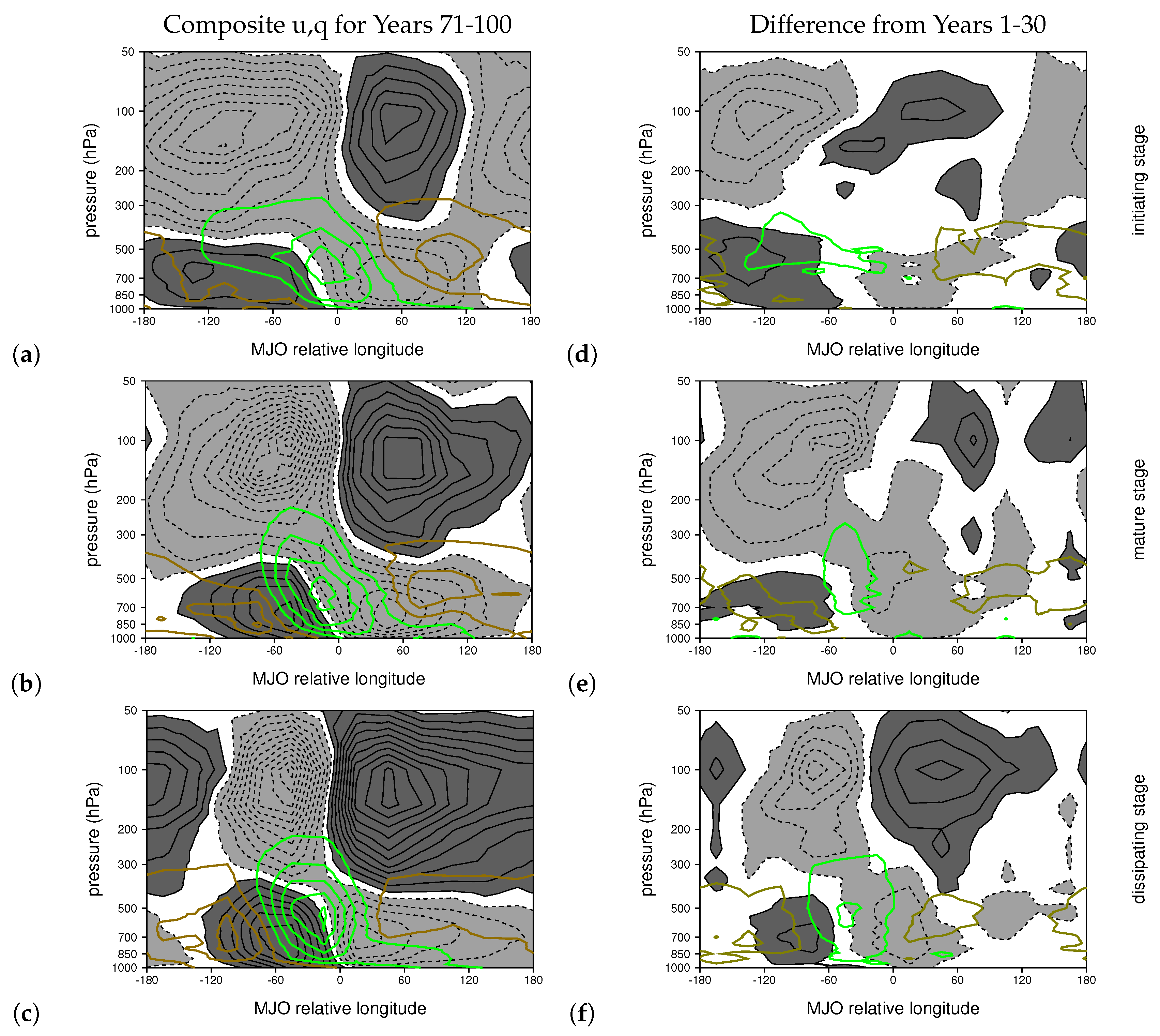 Climate 08 00024 g010 Climate 08 00024 g010
