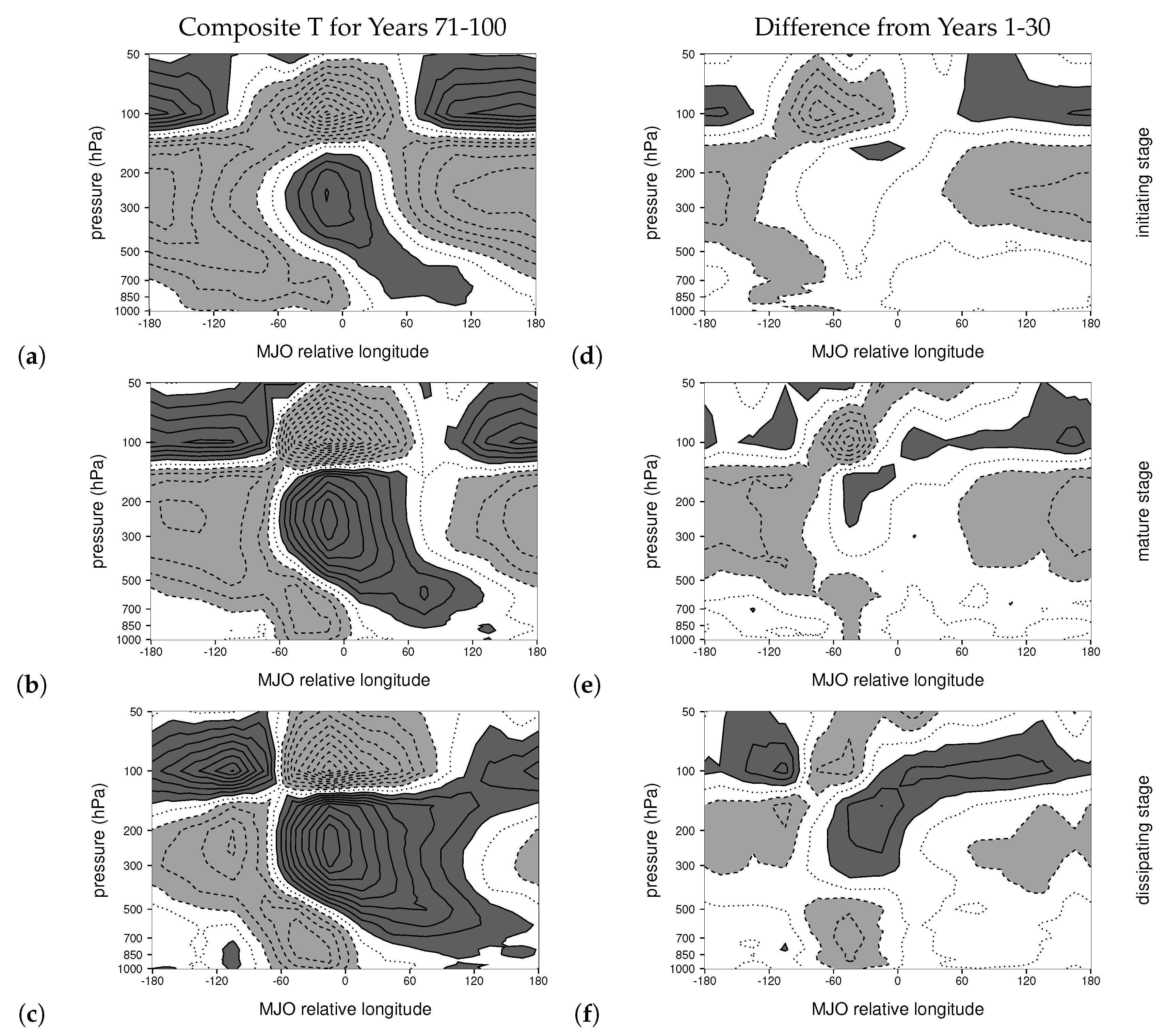 Climate 08 00024 g011 Climate 08 00024 g011
