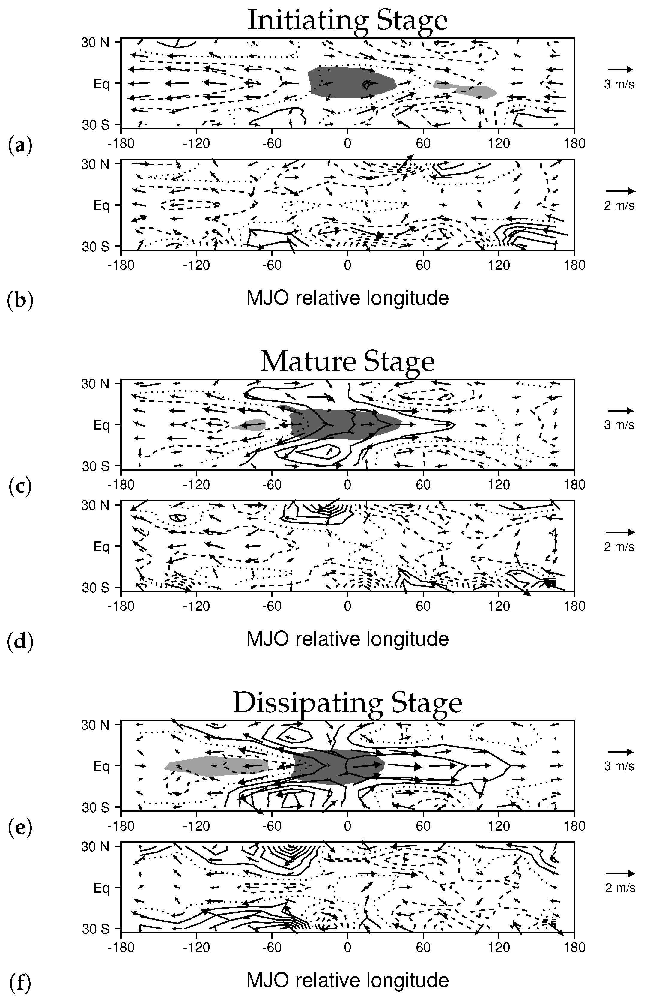 Climate 08 00024 g012 Climate 08 00024 g012