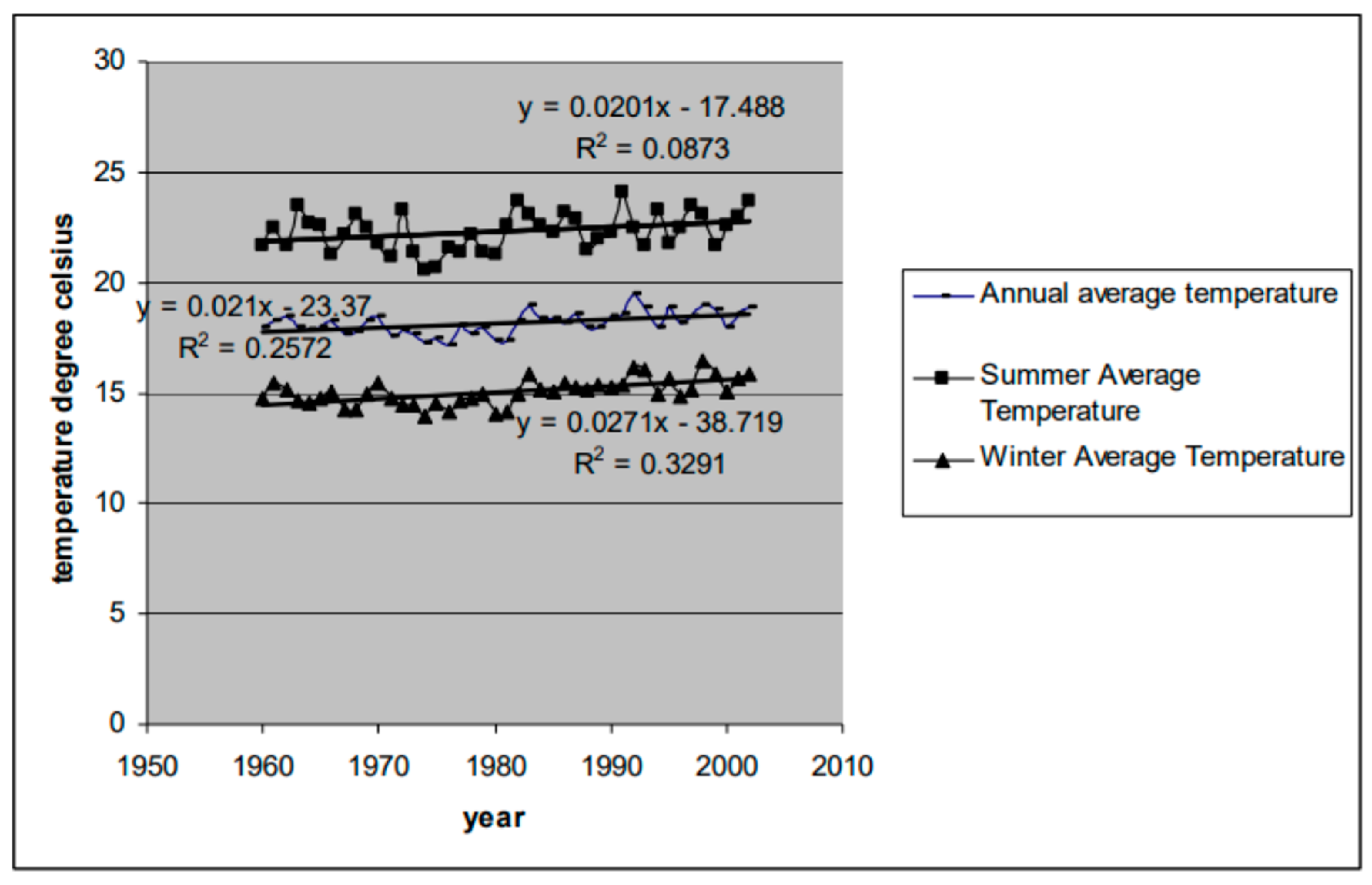 Climate 08 00027 g002