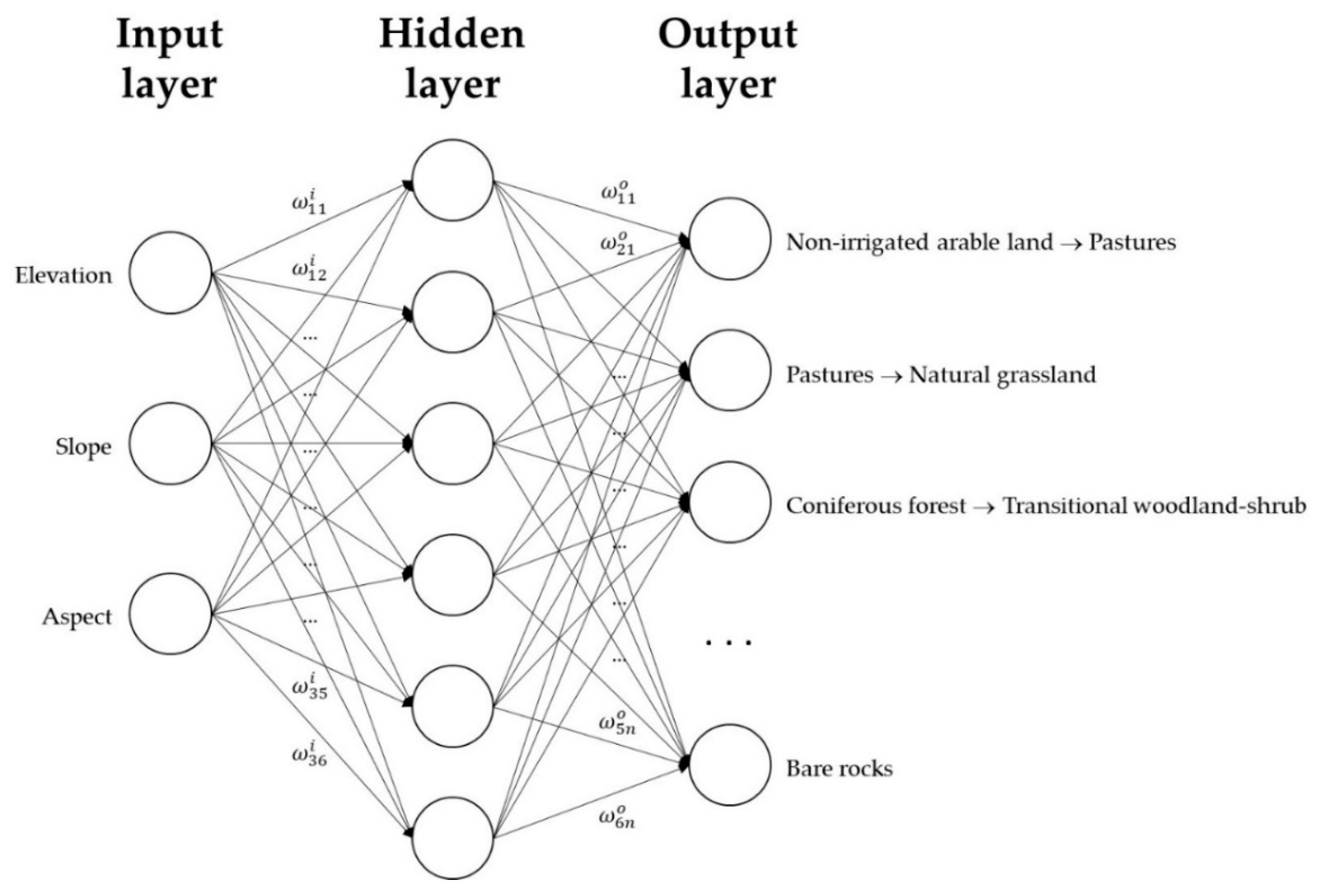 Climate 08 00028 g003 Climate 08 00028 g003