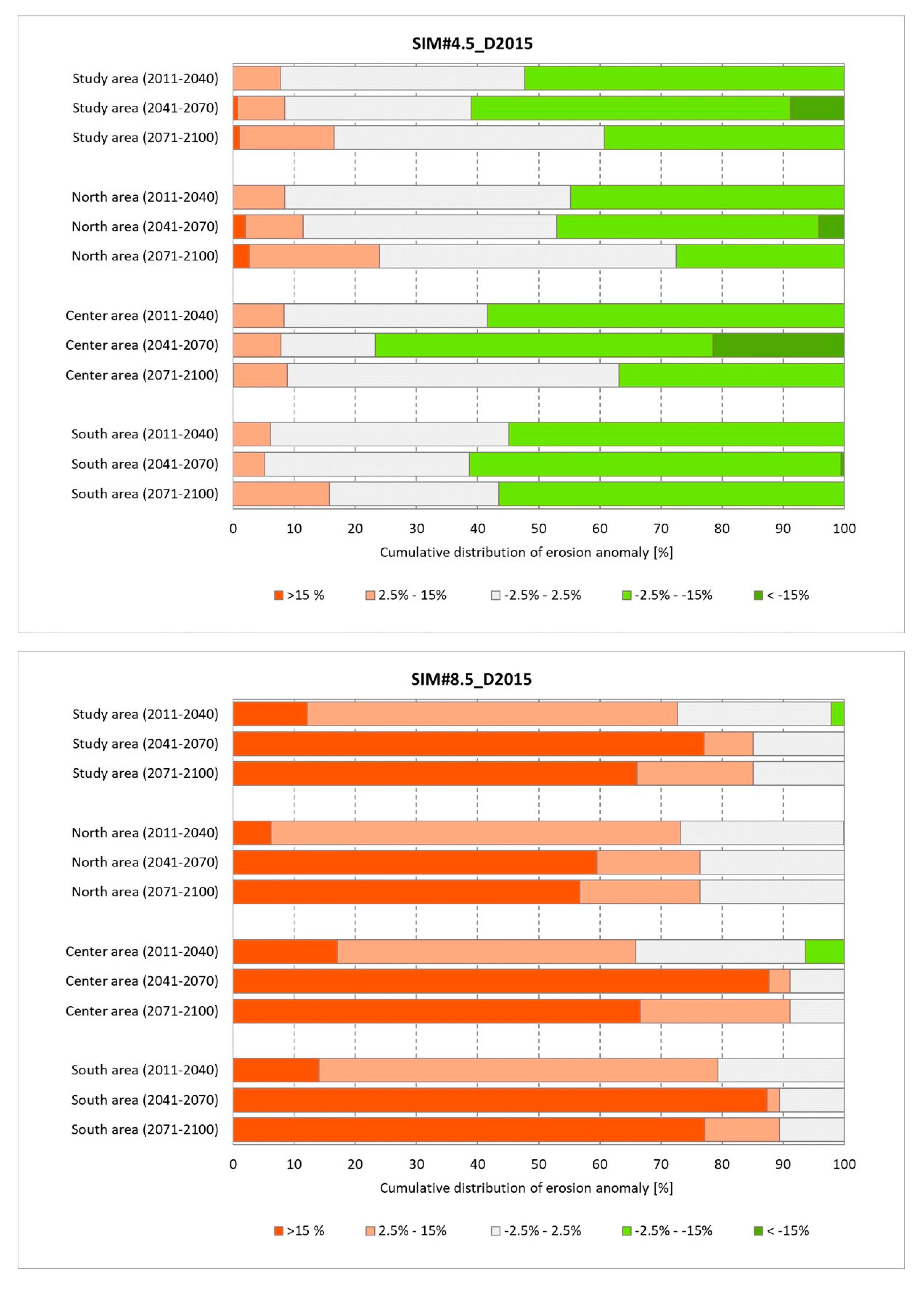 Climate 08 00028 g014 Climate 08 00028 g014