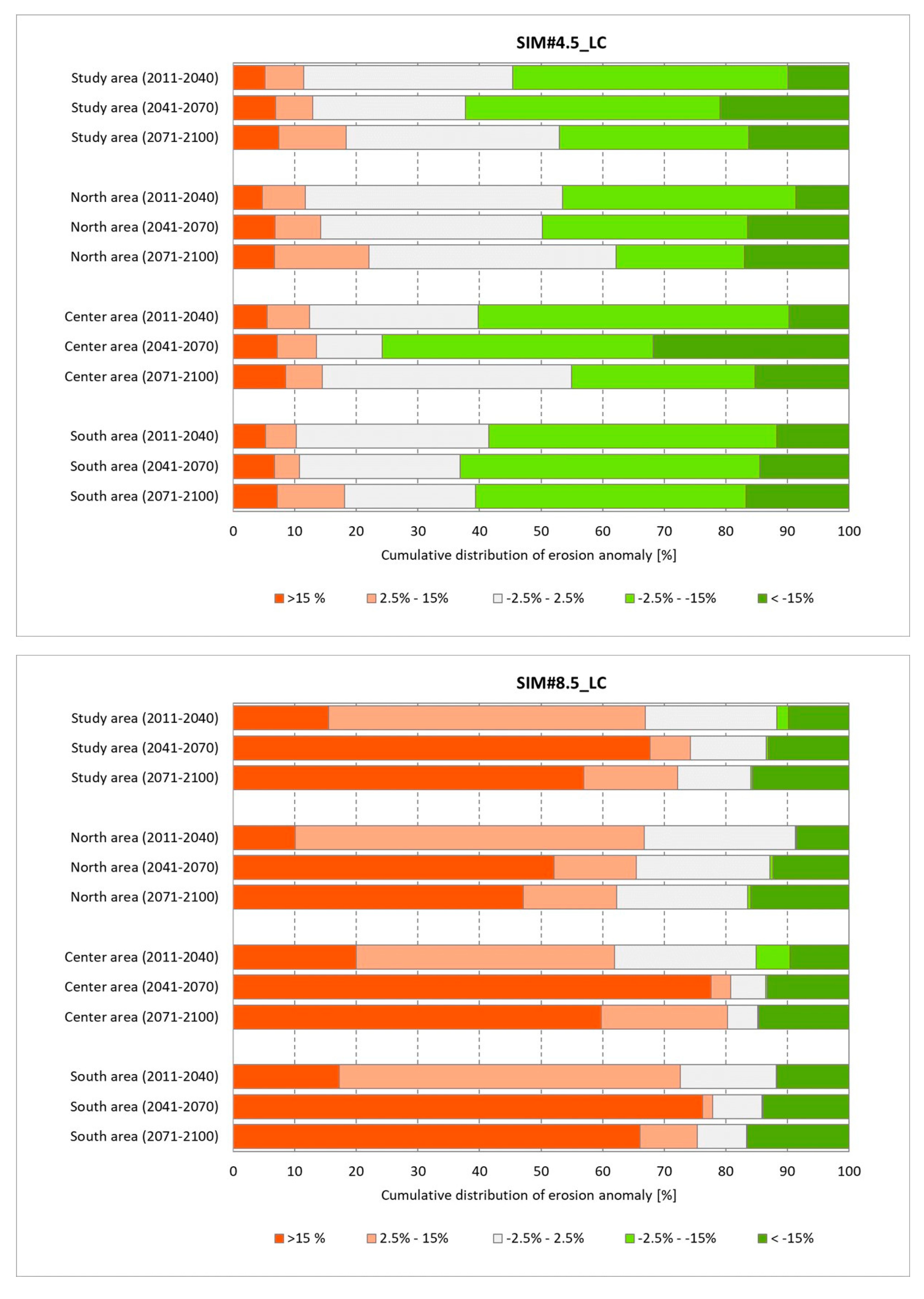 Climate 08 00028 g017 Climate 08 00028 g017