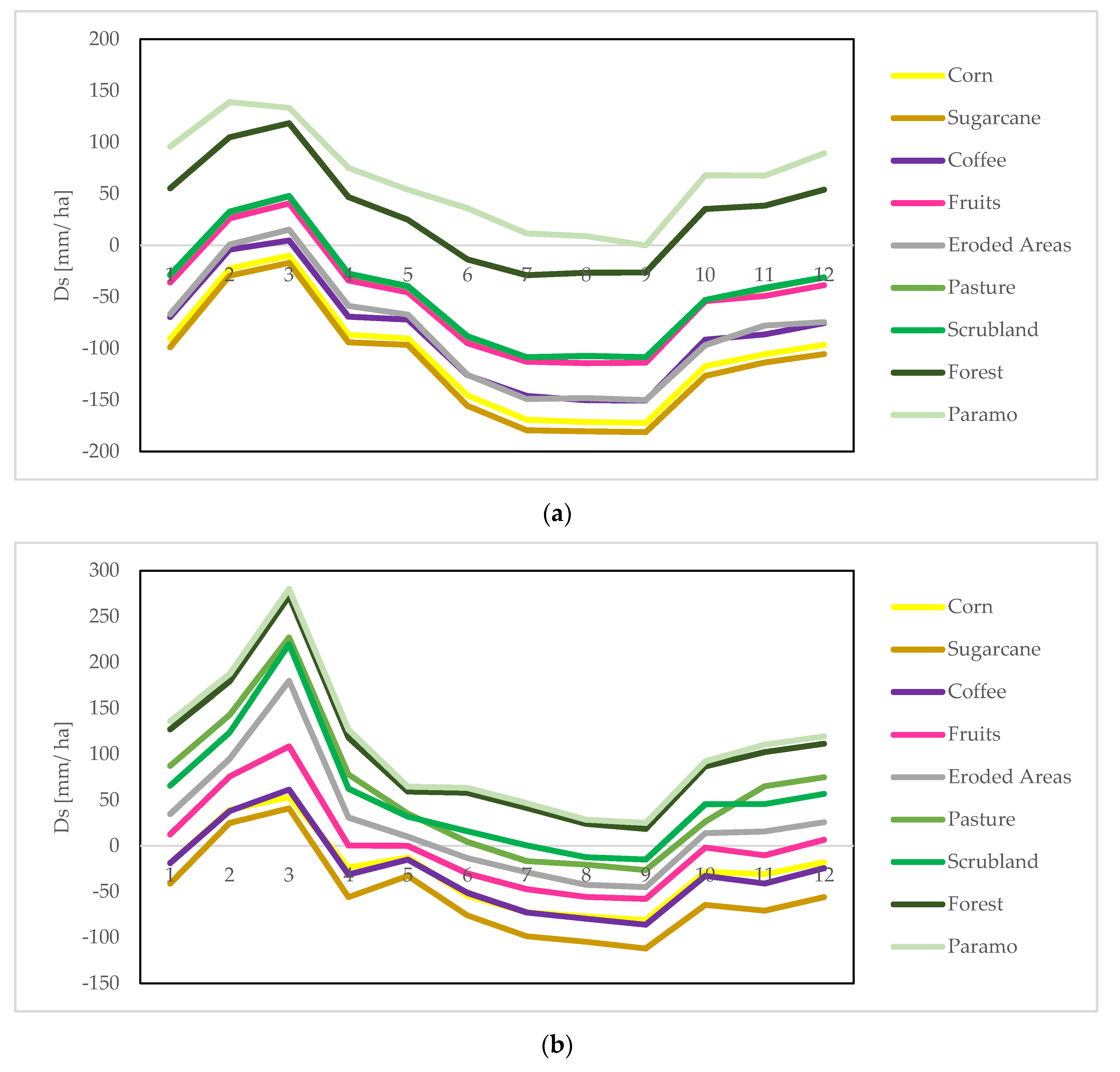Climate 08 00030 g006