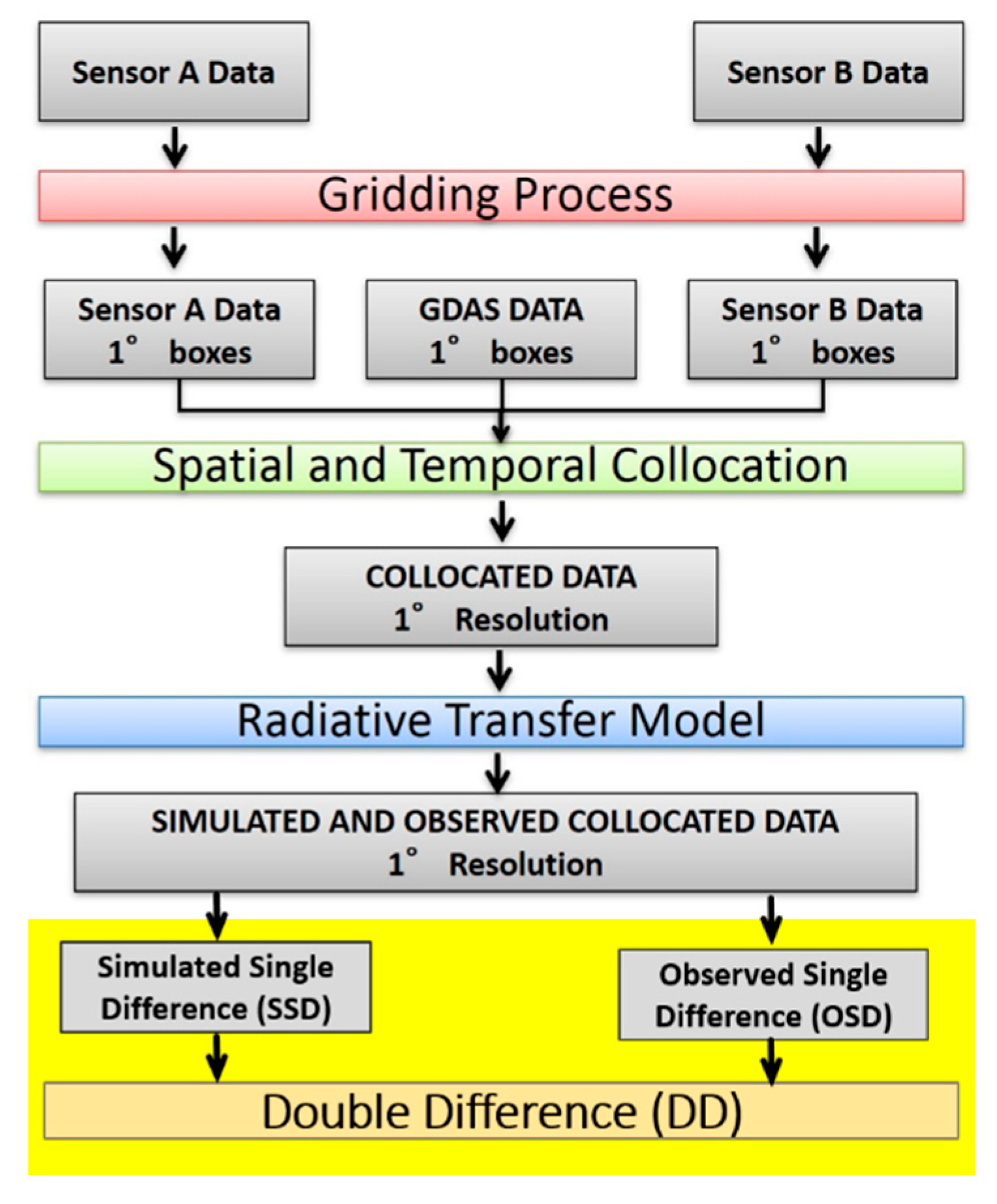Climate 08 00031 g001