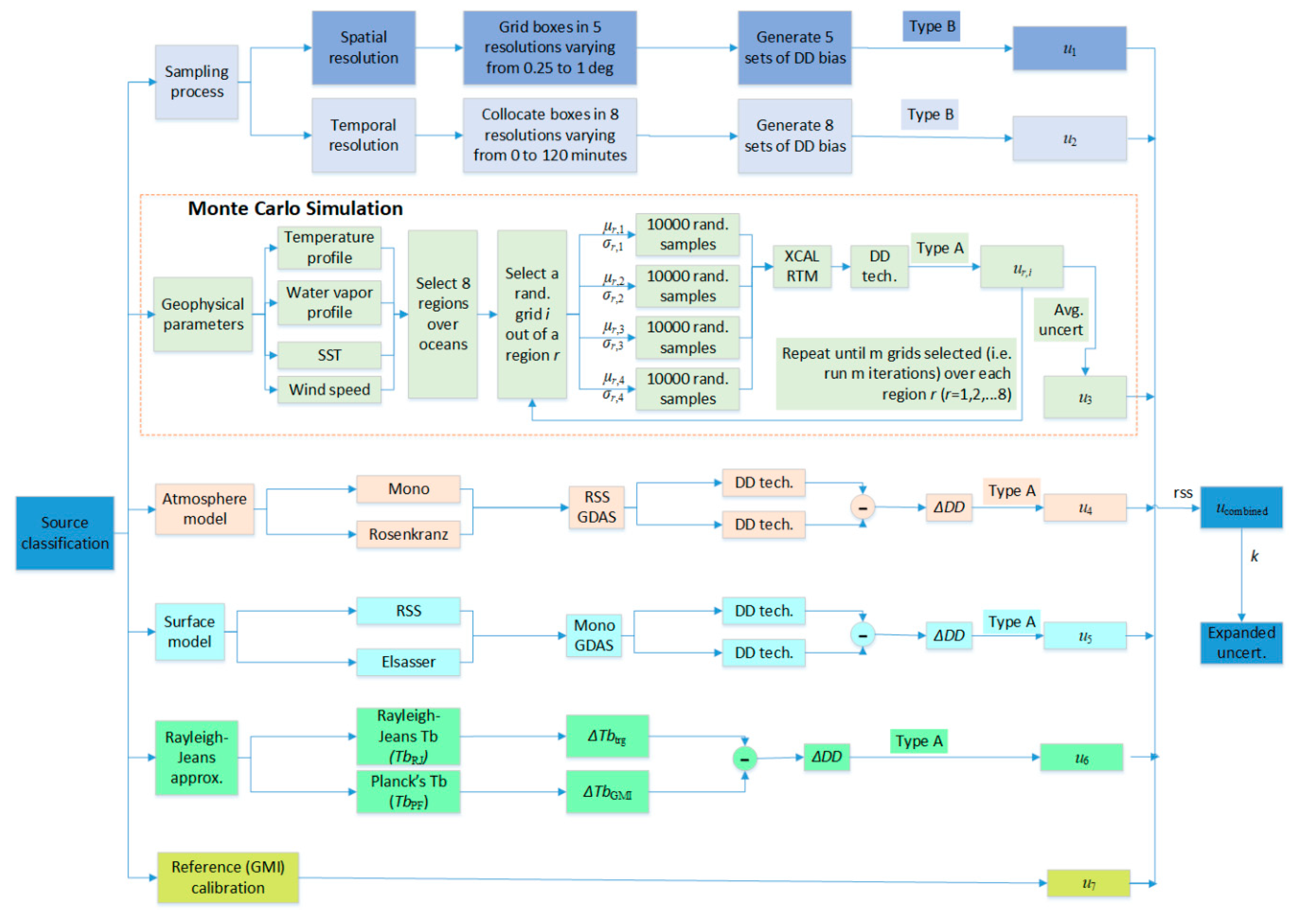 Climate 08 00031 g002