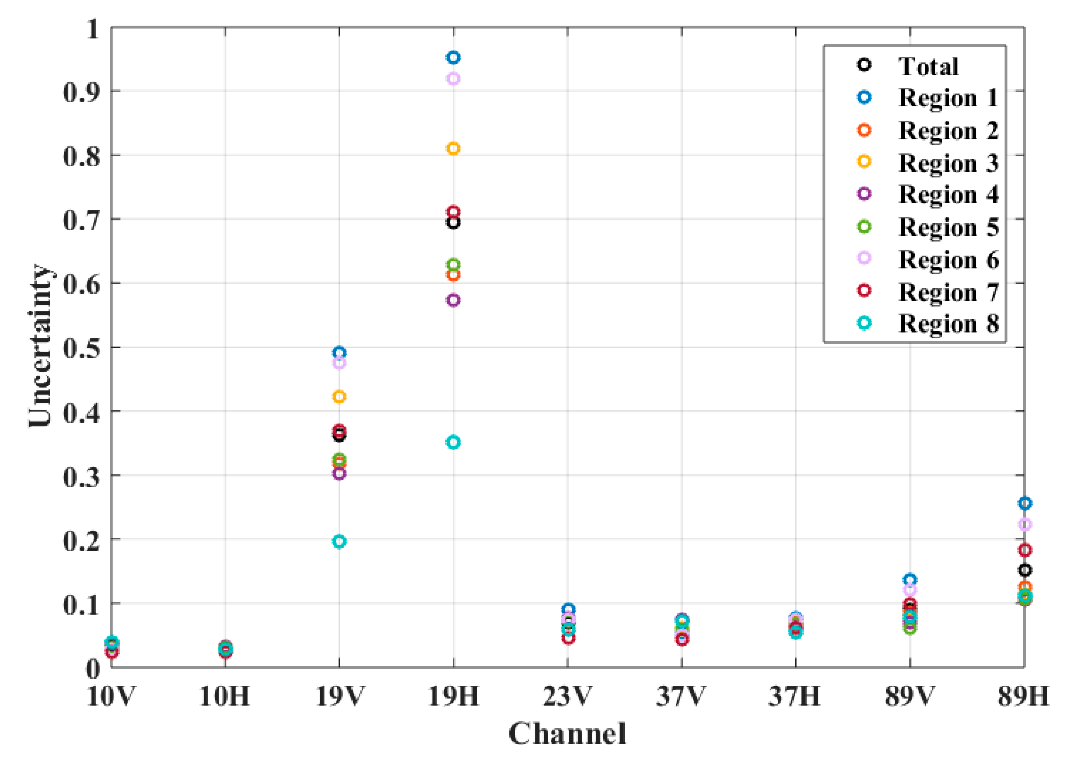 Climate 08 00031 g004