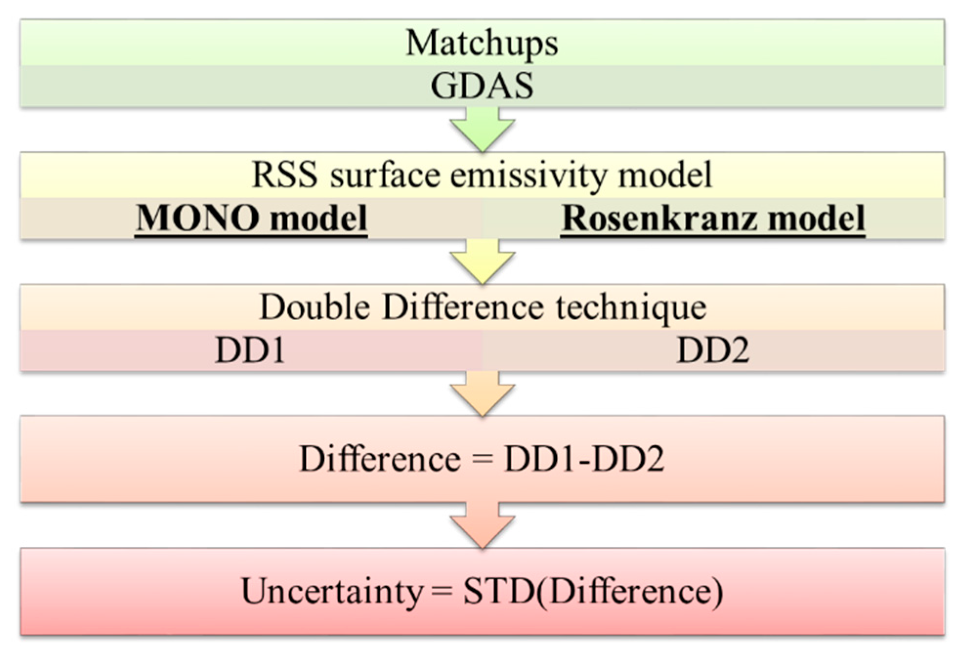 Climate 08 00031 g005