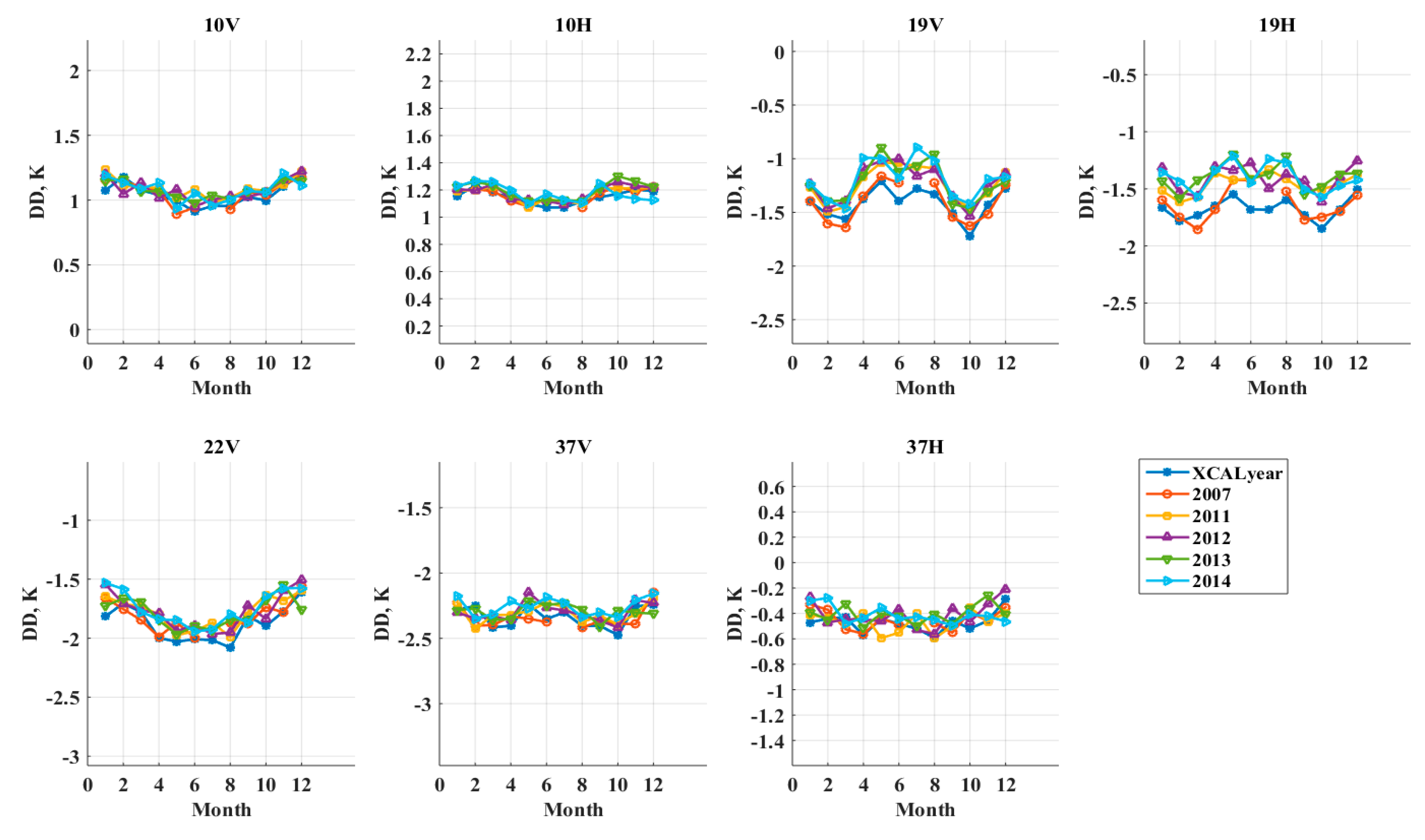 Climate 08 00031 g006