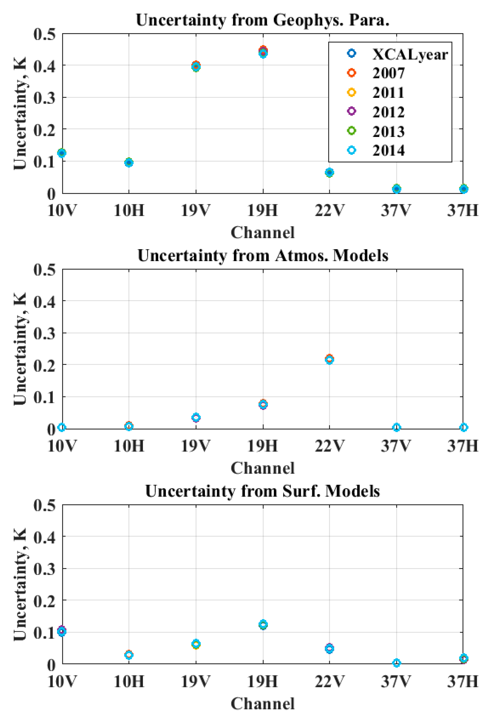 Climate 08 00031 g007