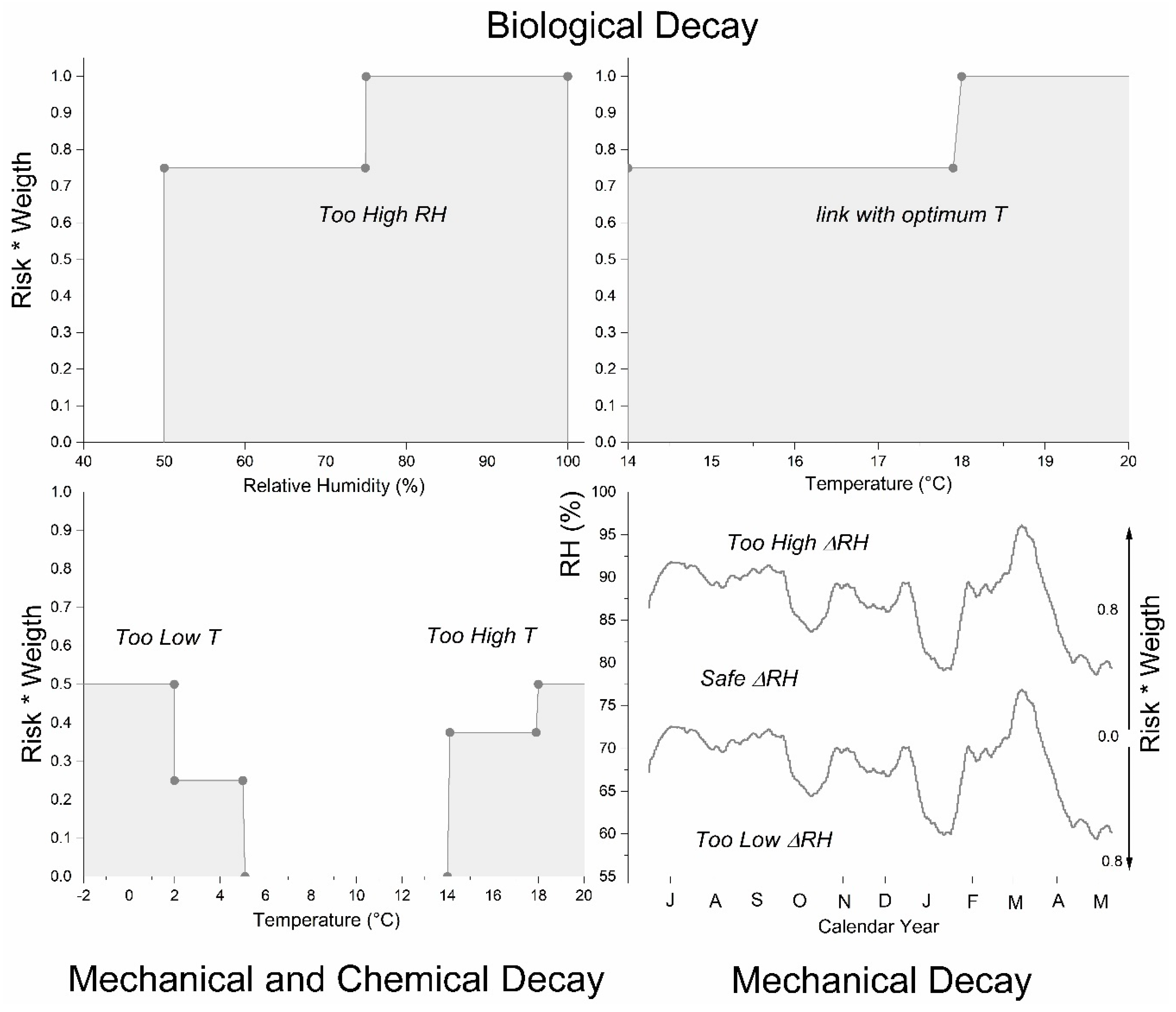 Climate 08 00033 g006