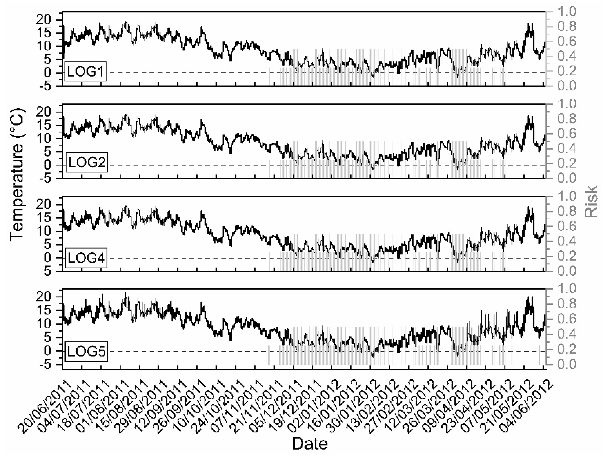 Climate 08 00033 g008