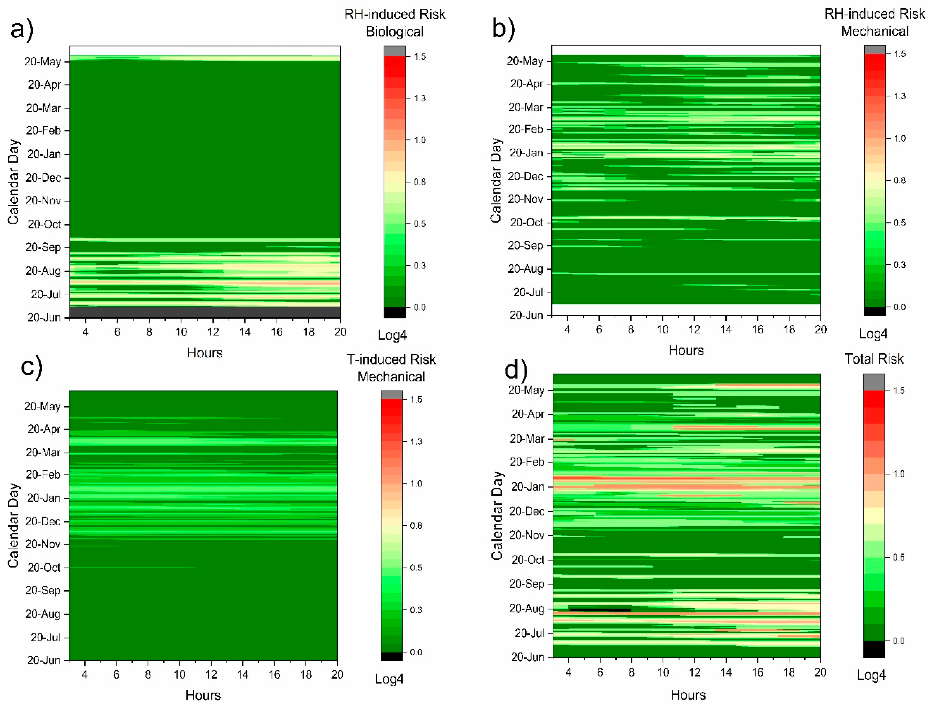 Climate 08 00033 g010