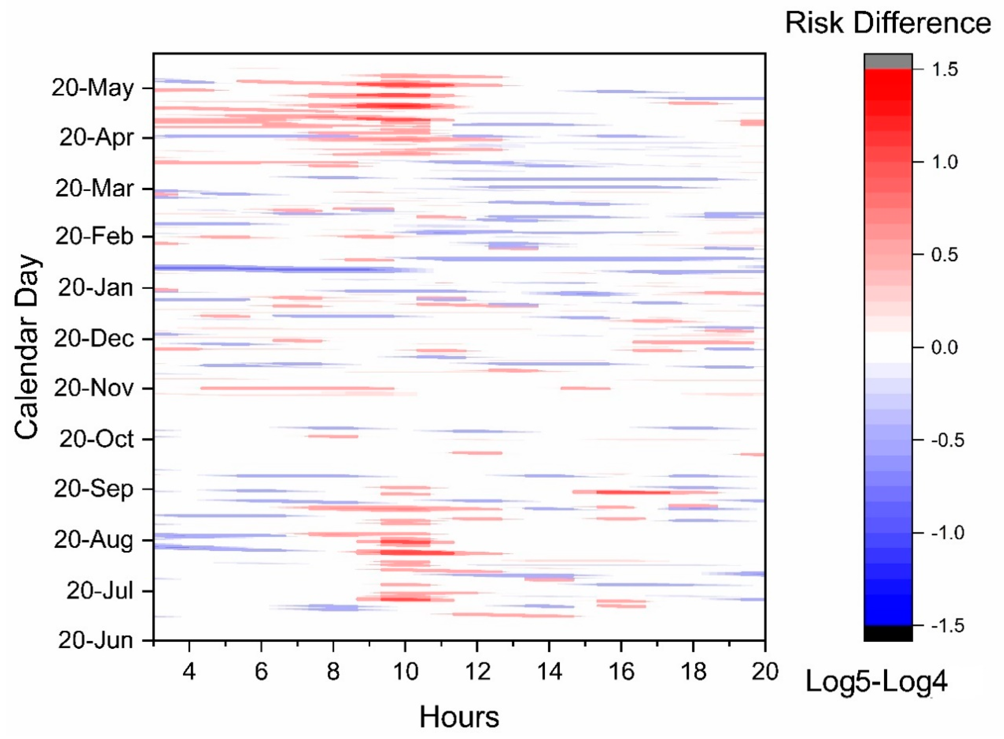 Climate 08 00033 g011