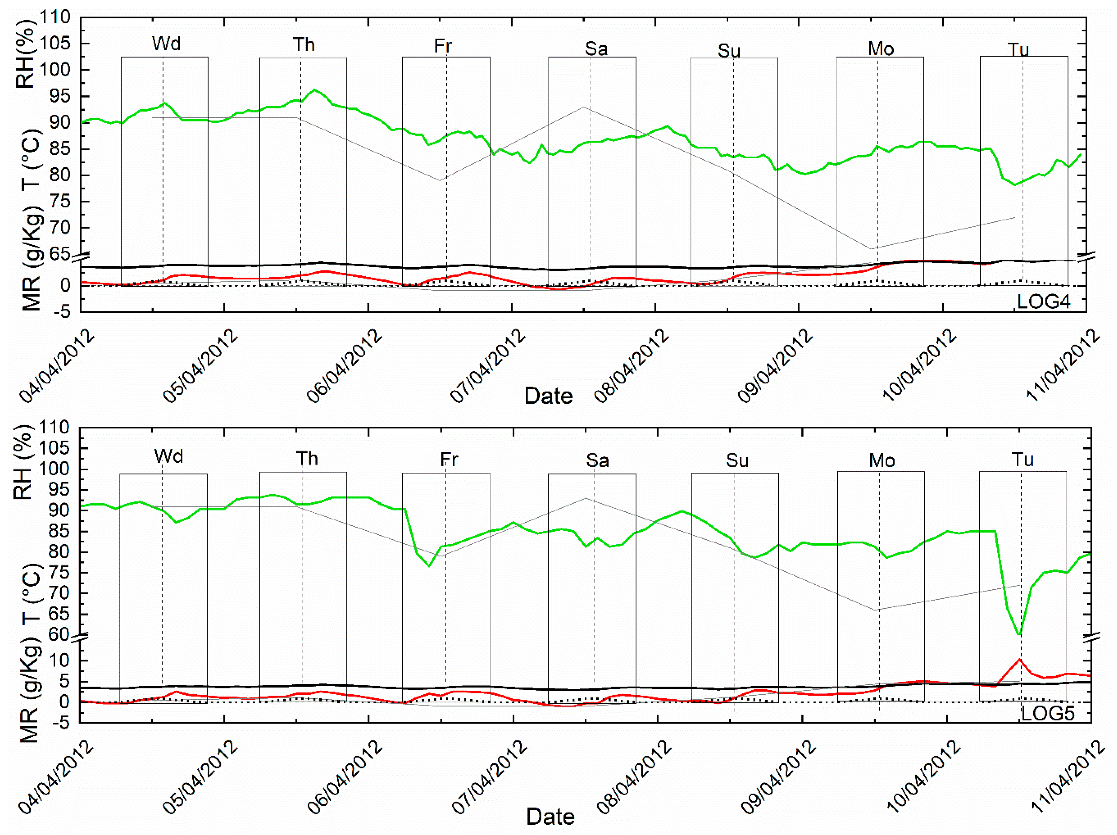 Climate 08 00033 g013
