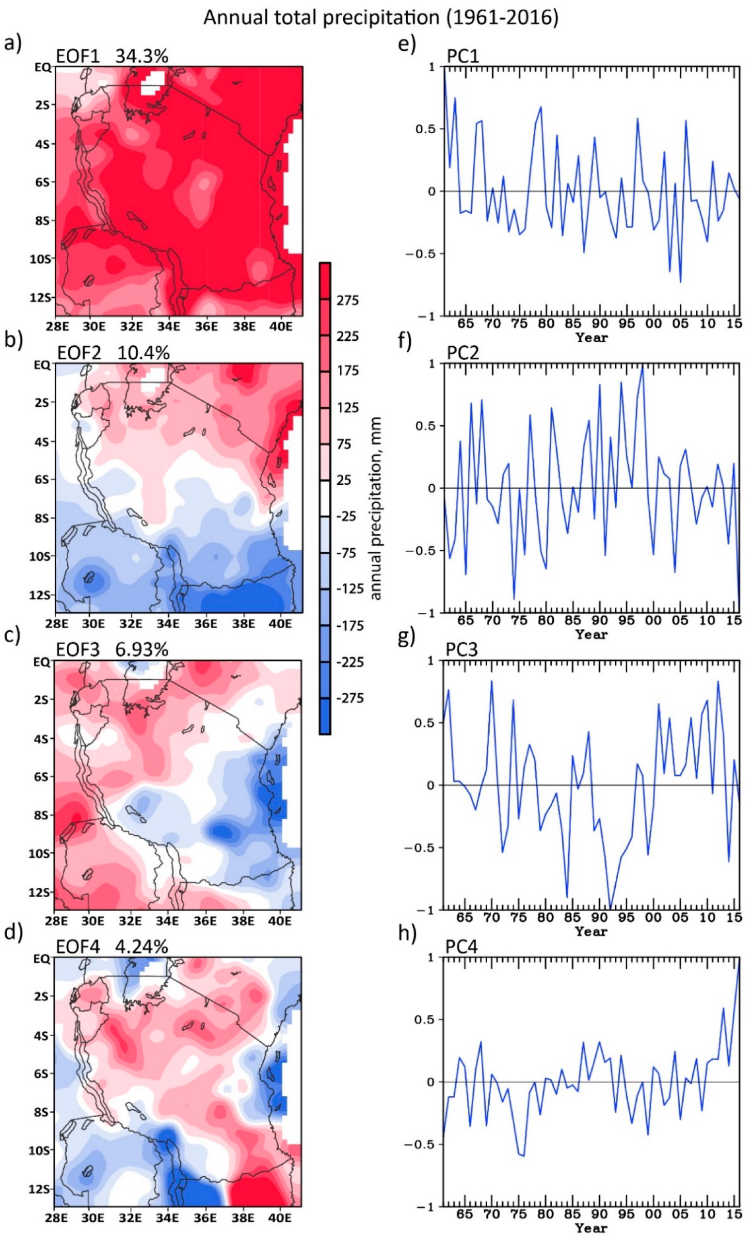 Climate 08 00034 g005 Climate 08 00034 g005