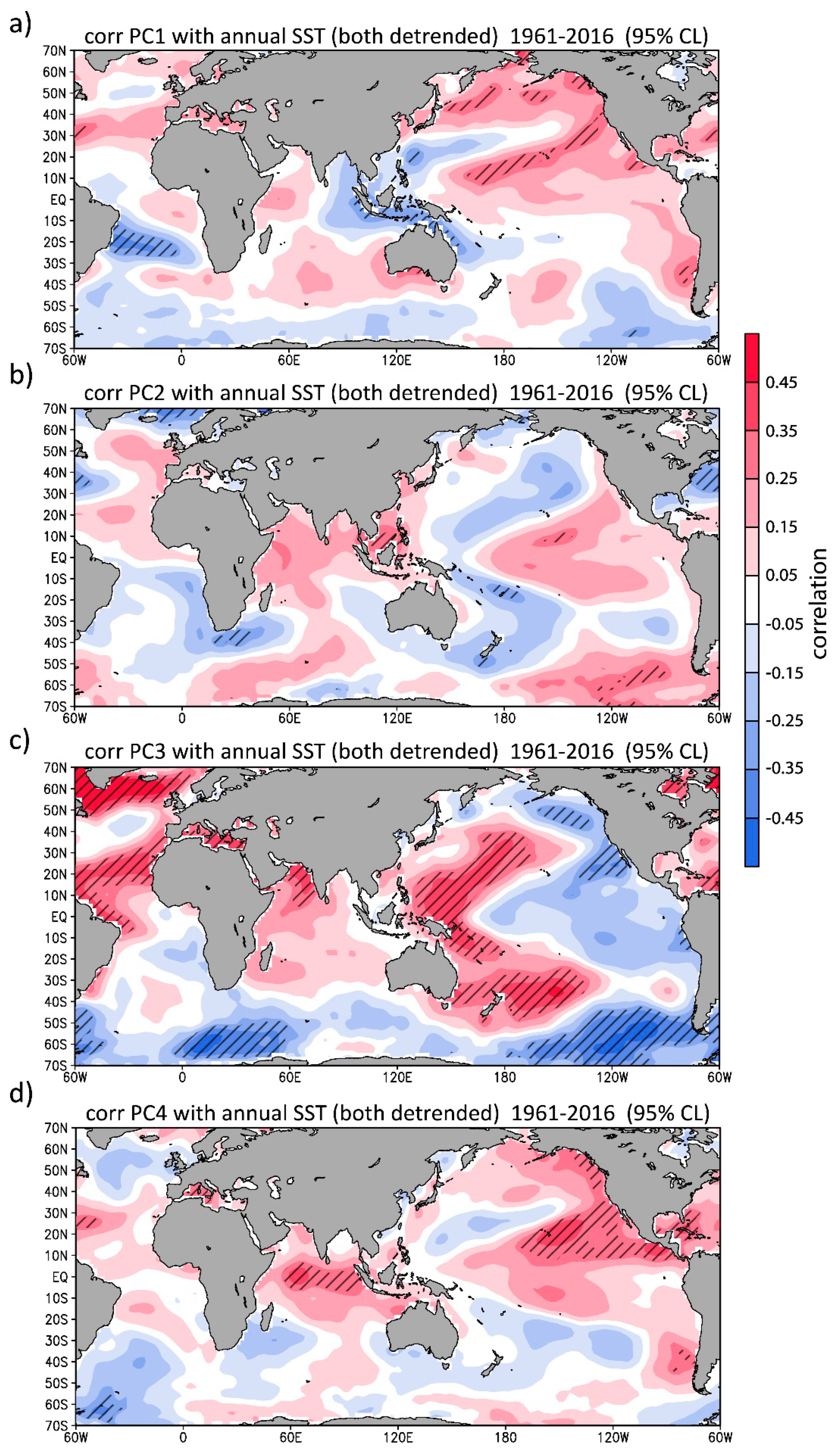 Climate 08 00034 g006 Climate 08 00034 g006