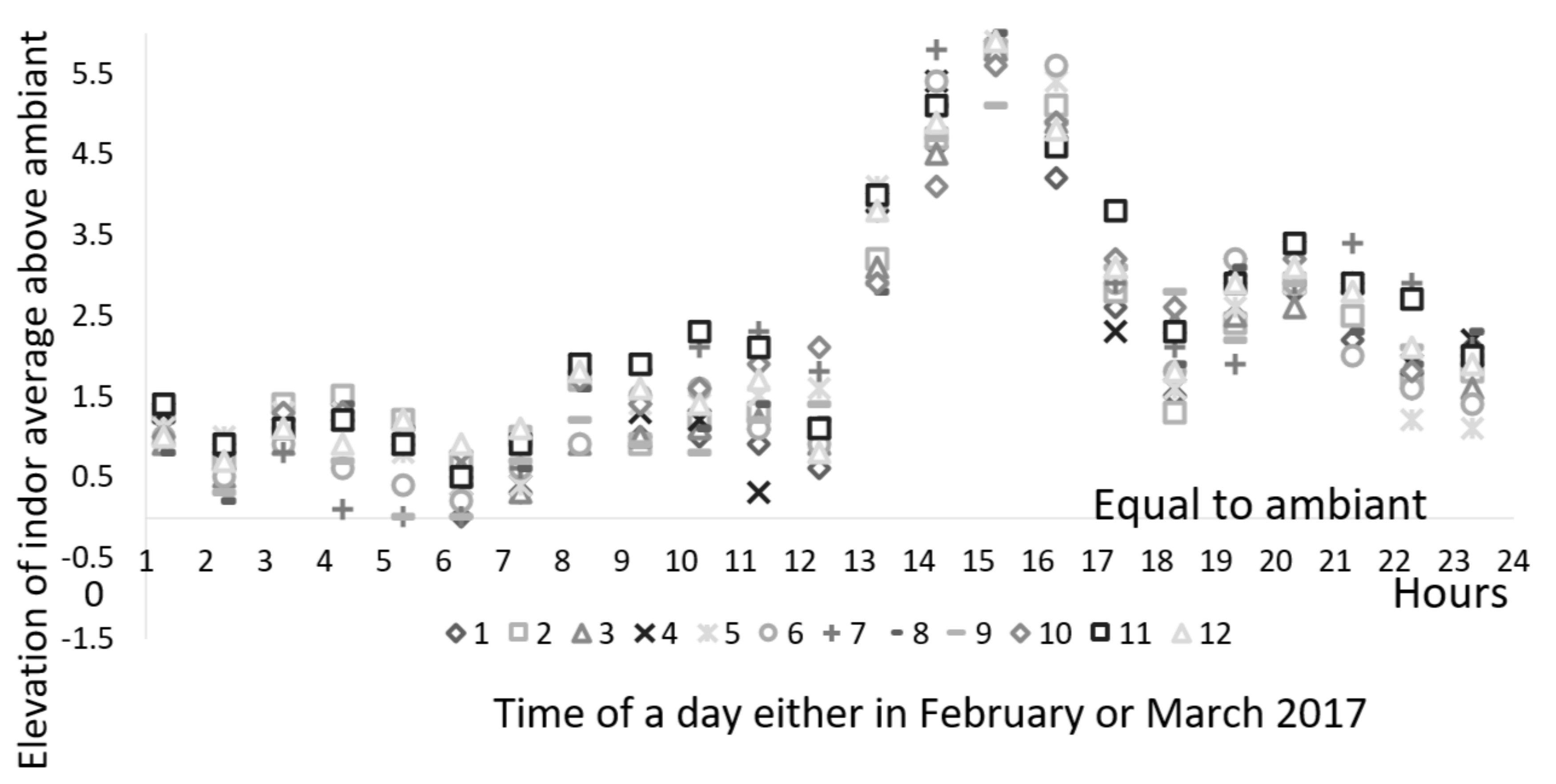 Climate 08 00036 g002