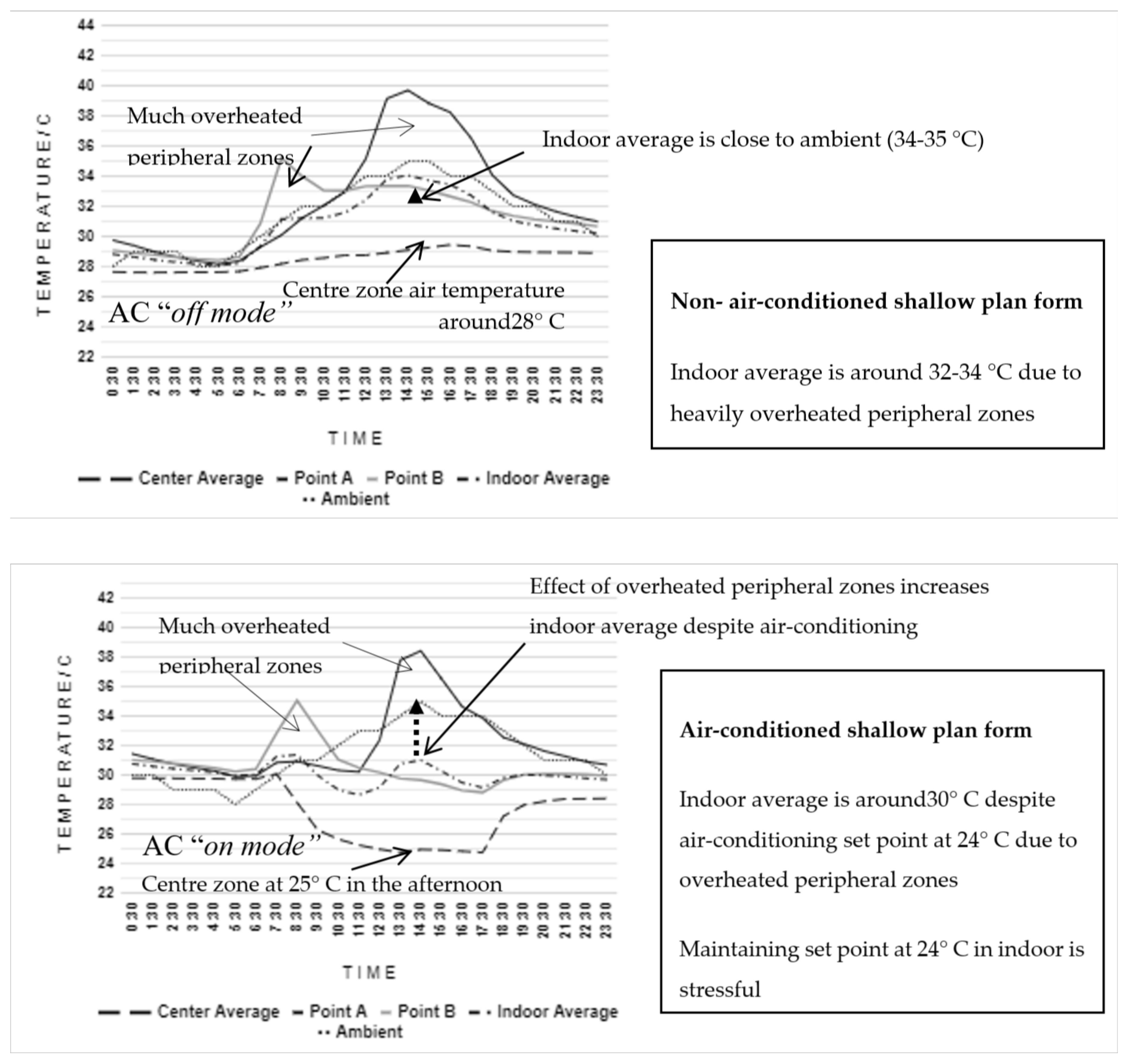 Climate 08 00036 g004