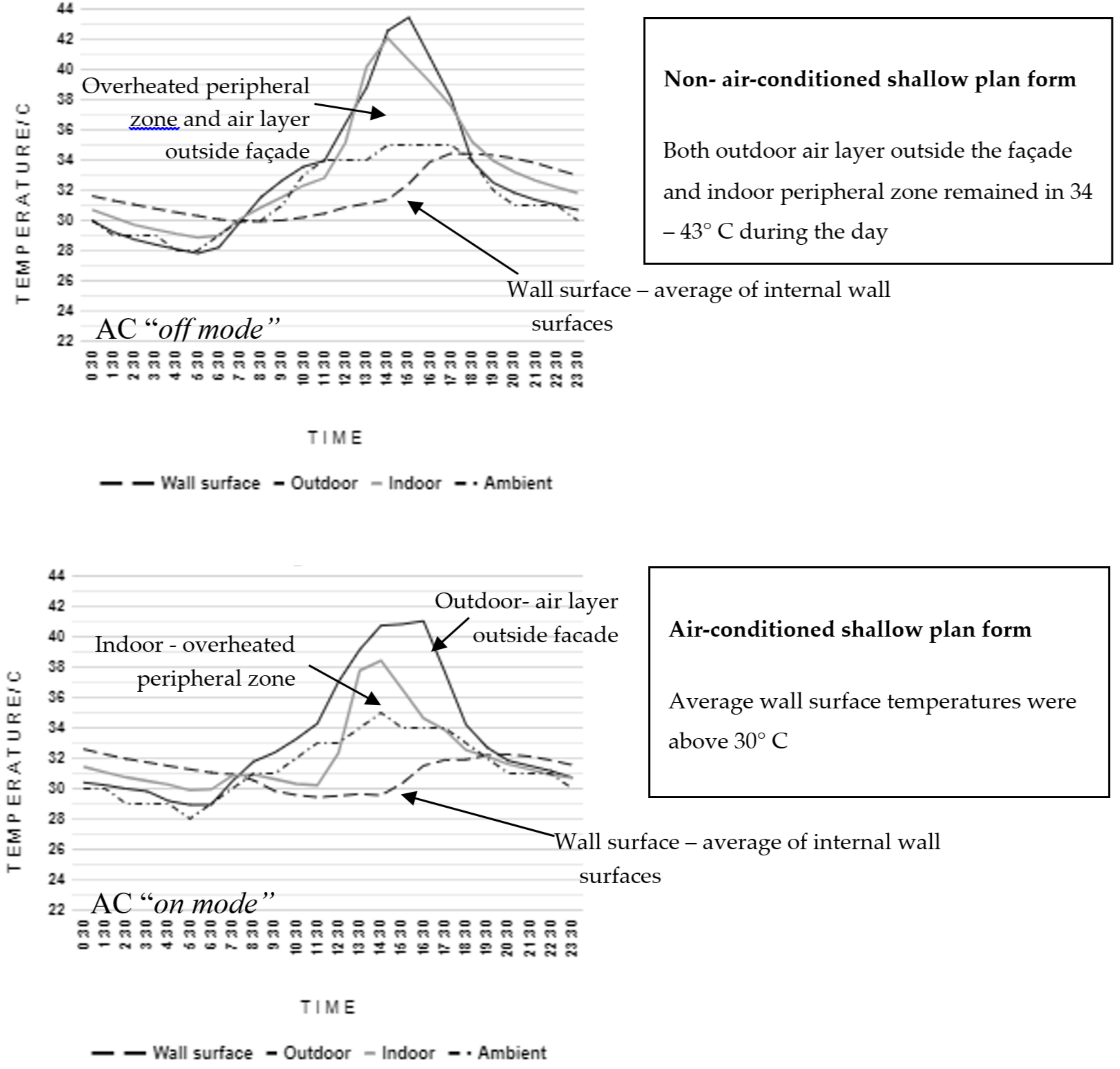 Climate 08 00036 g005