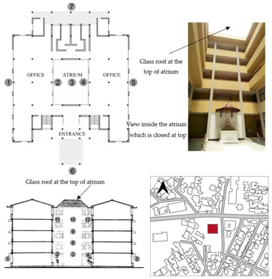 Climate Free Full Text Environmental Heat Stress On Indoor