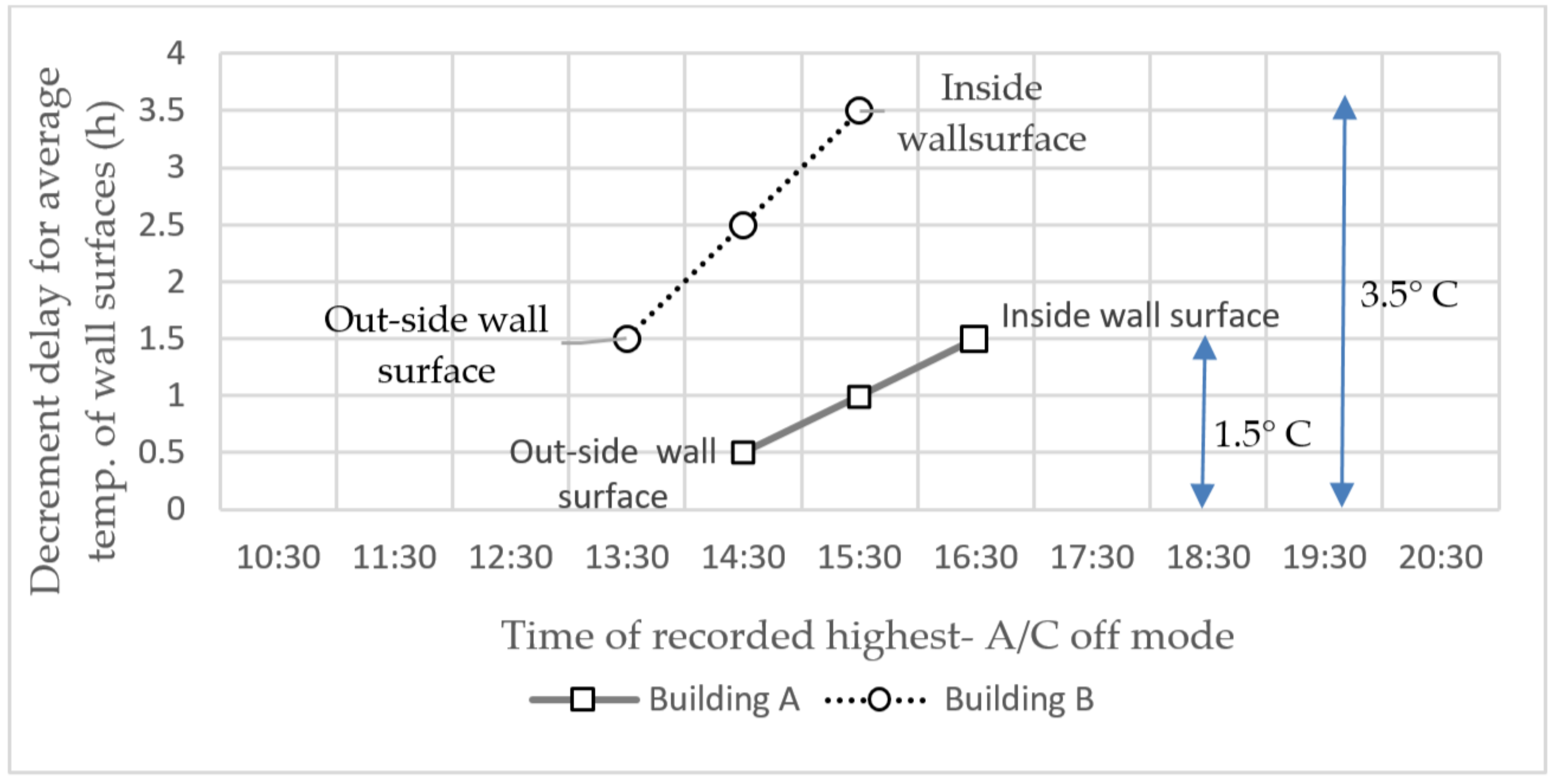 Climate 08 00036 g014