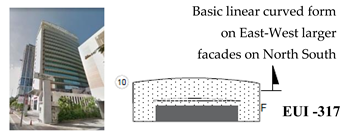 Climate 08 00036 i001