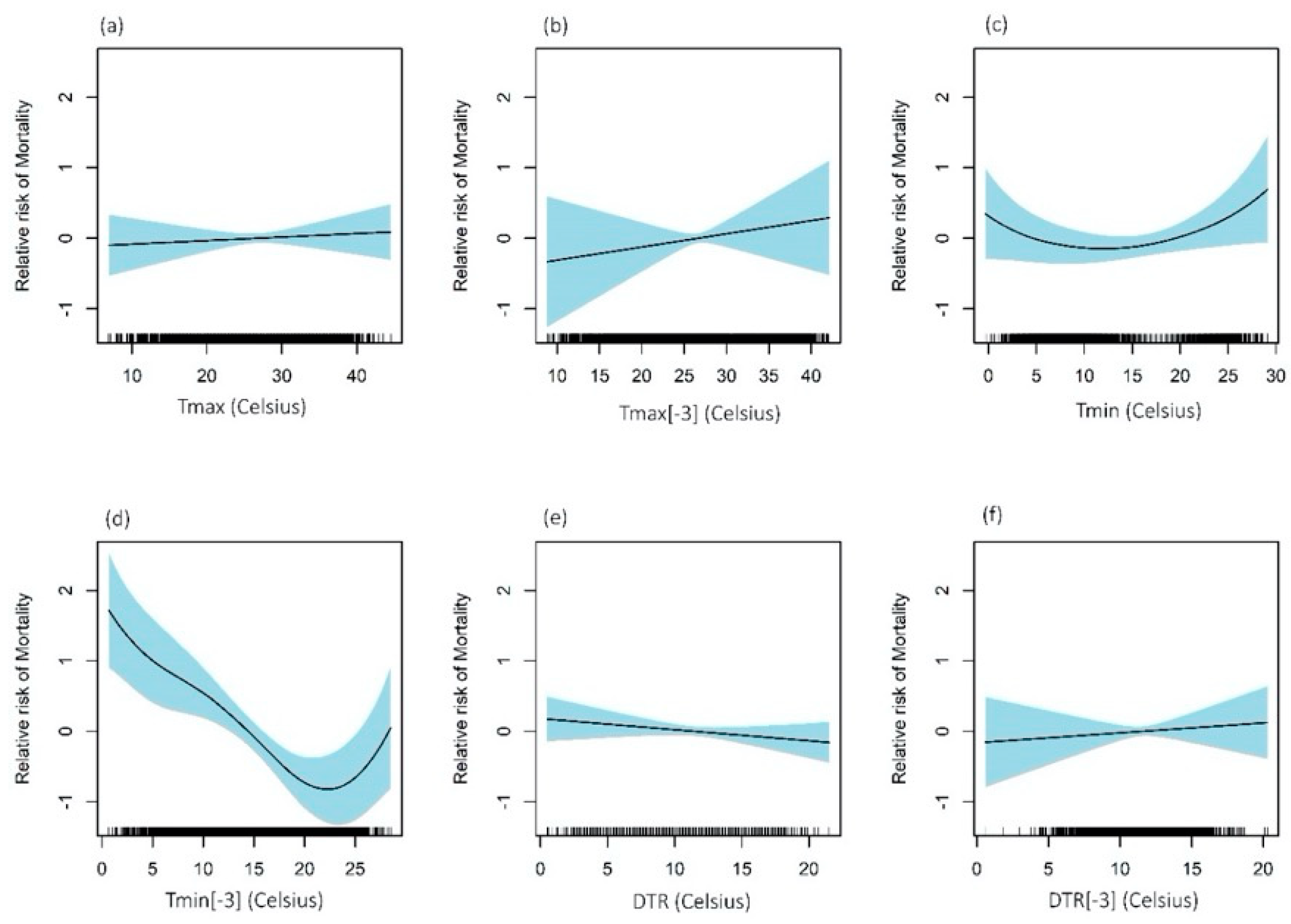 Climate 08 00040 g002