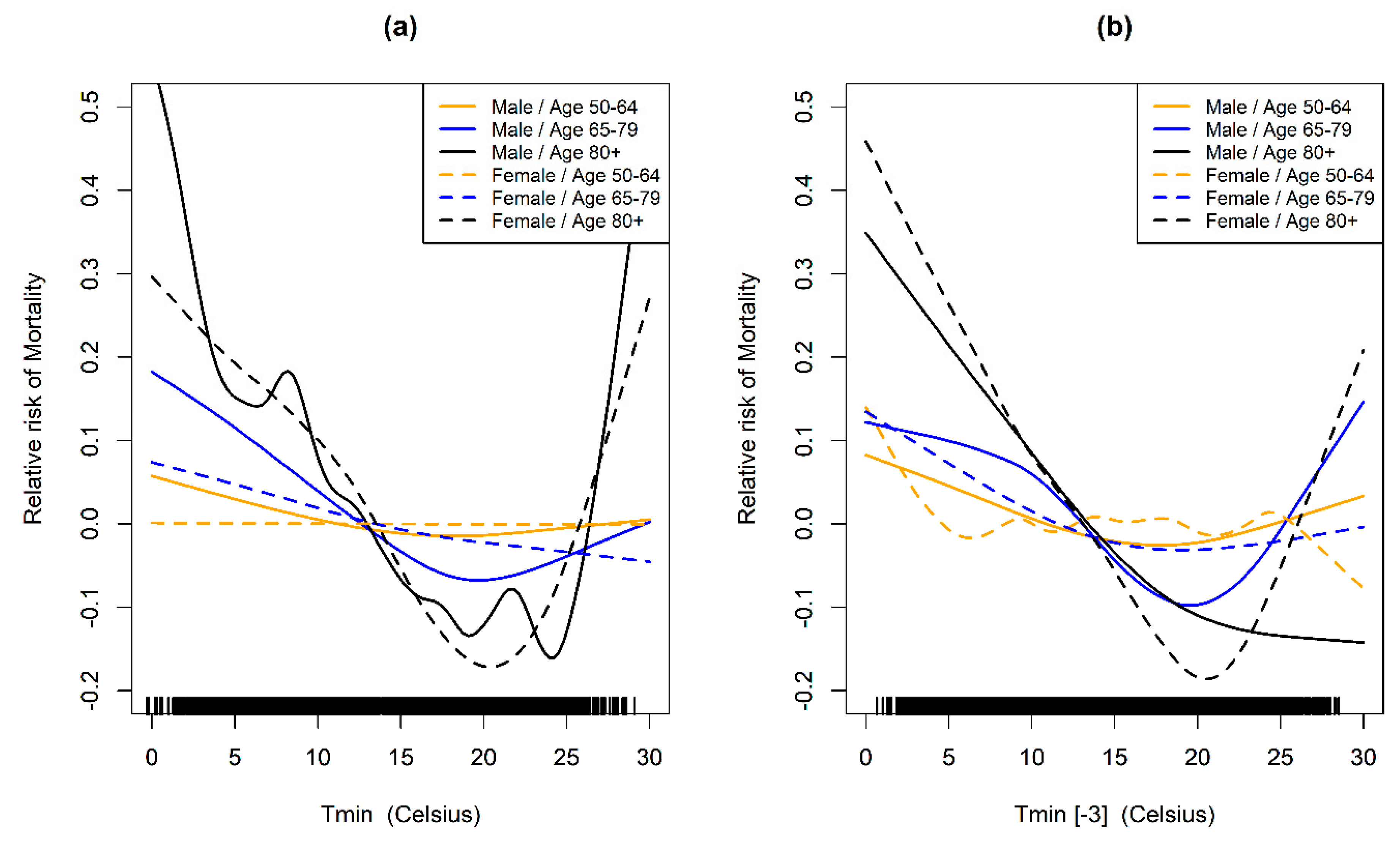 Climate 08 00040 g003