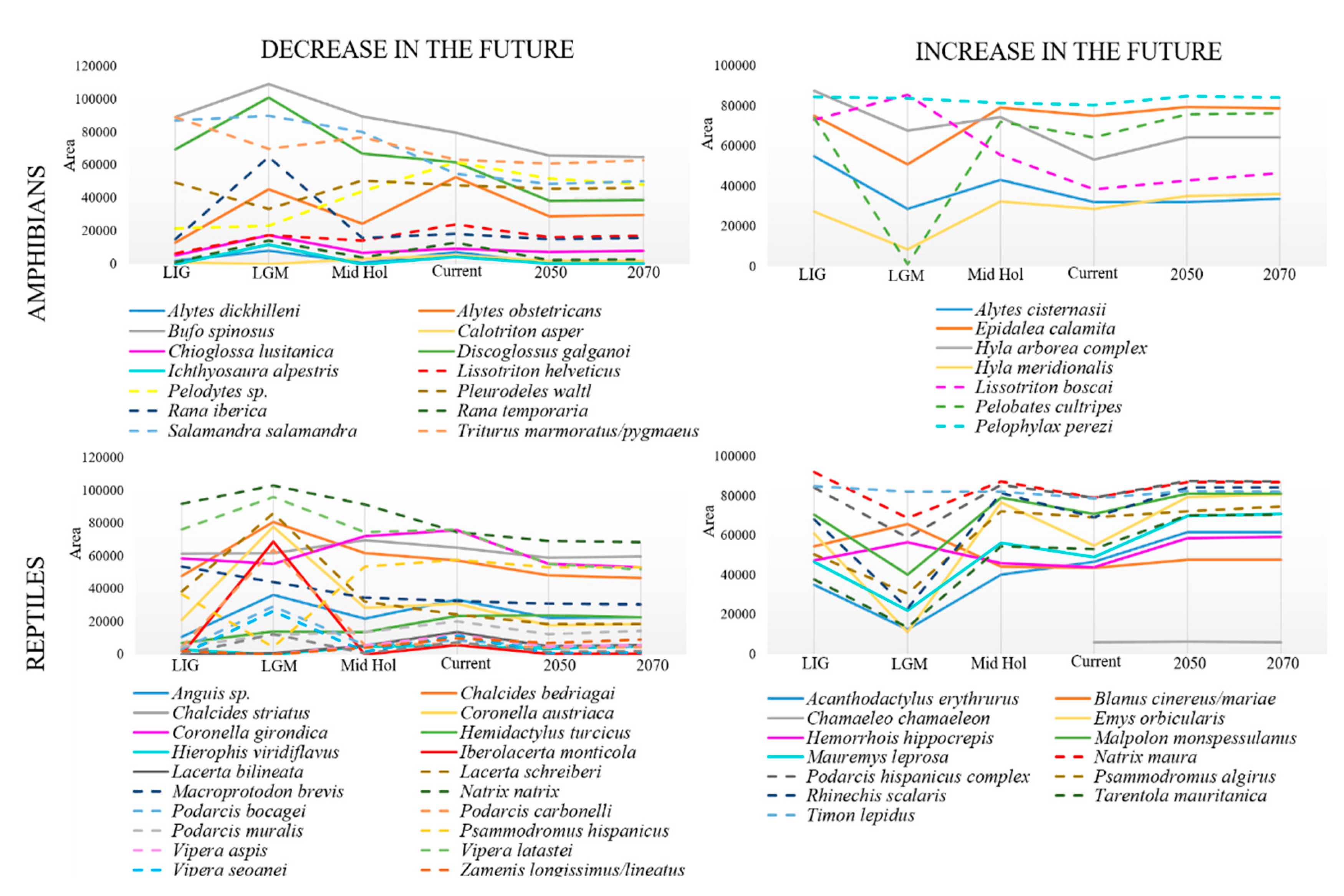 Climate 08 00042 g004 Climate 08 00042 g004