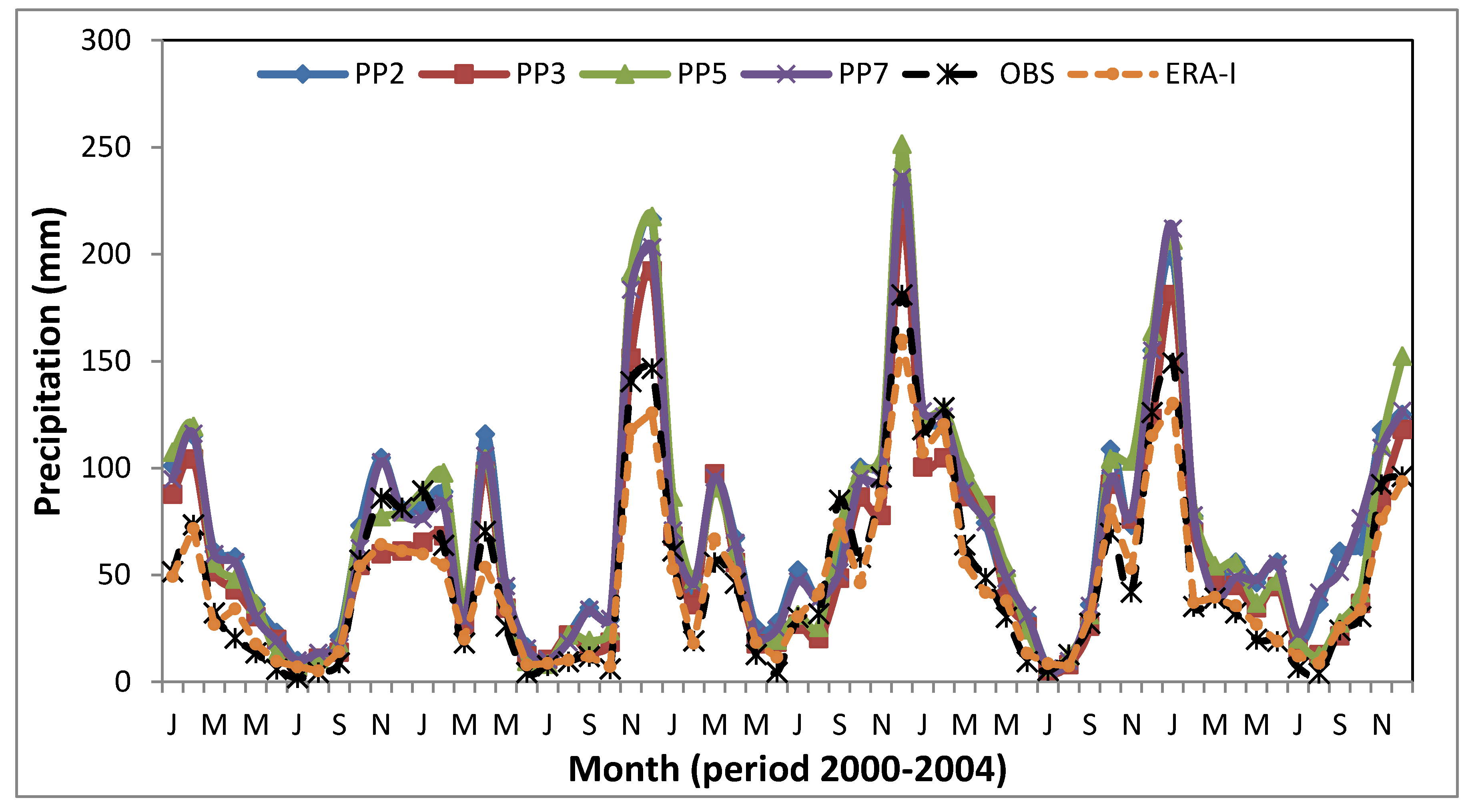 Climate 08 00044 g002