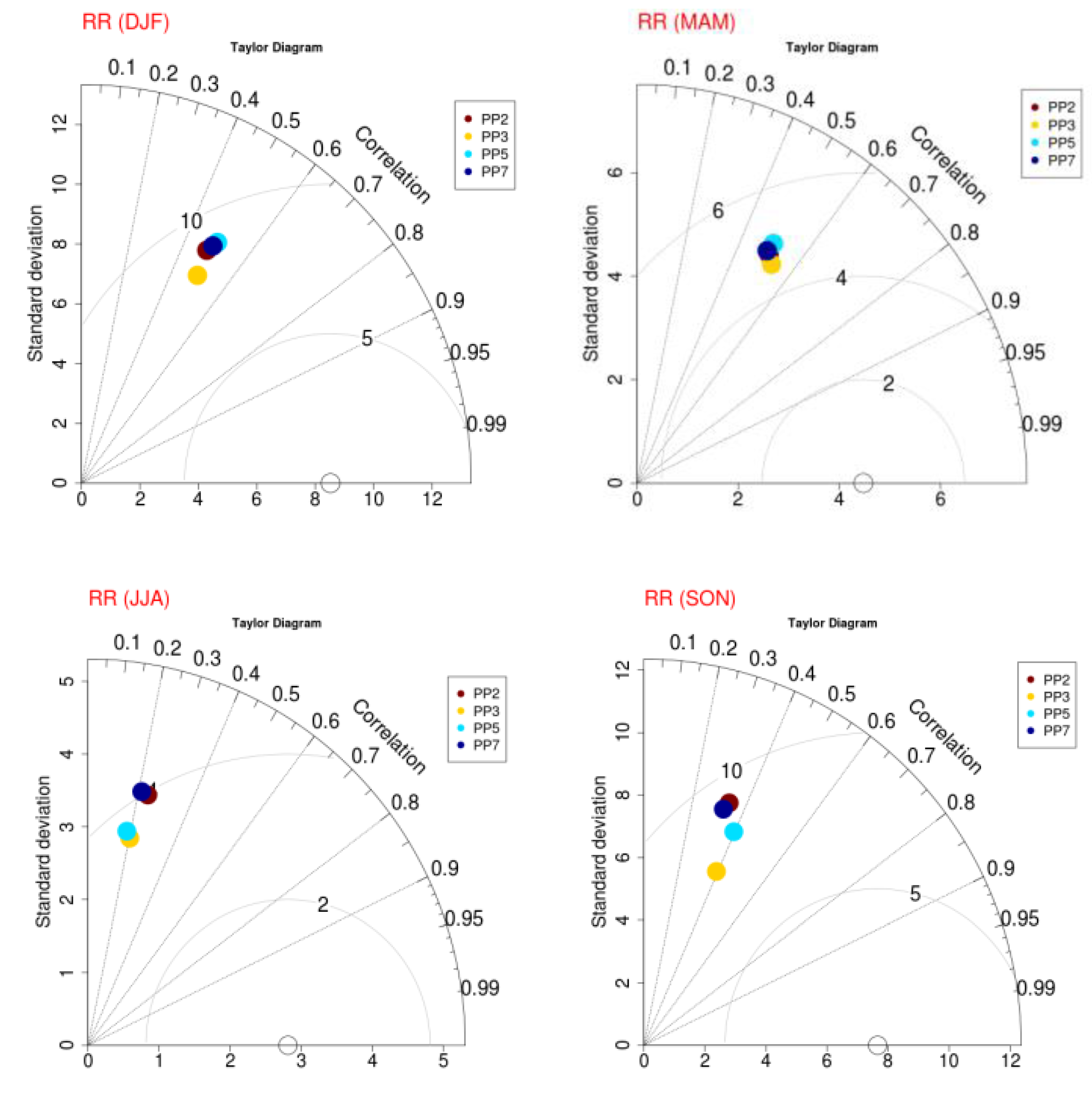 Climate 08 00044 g003