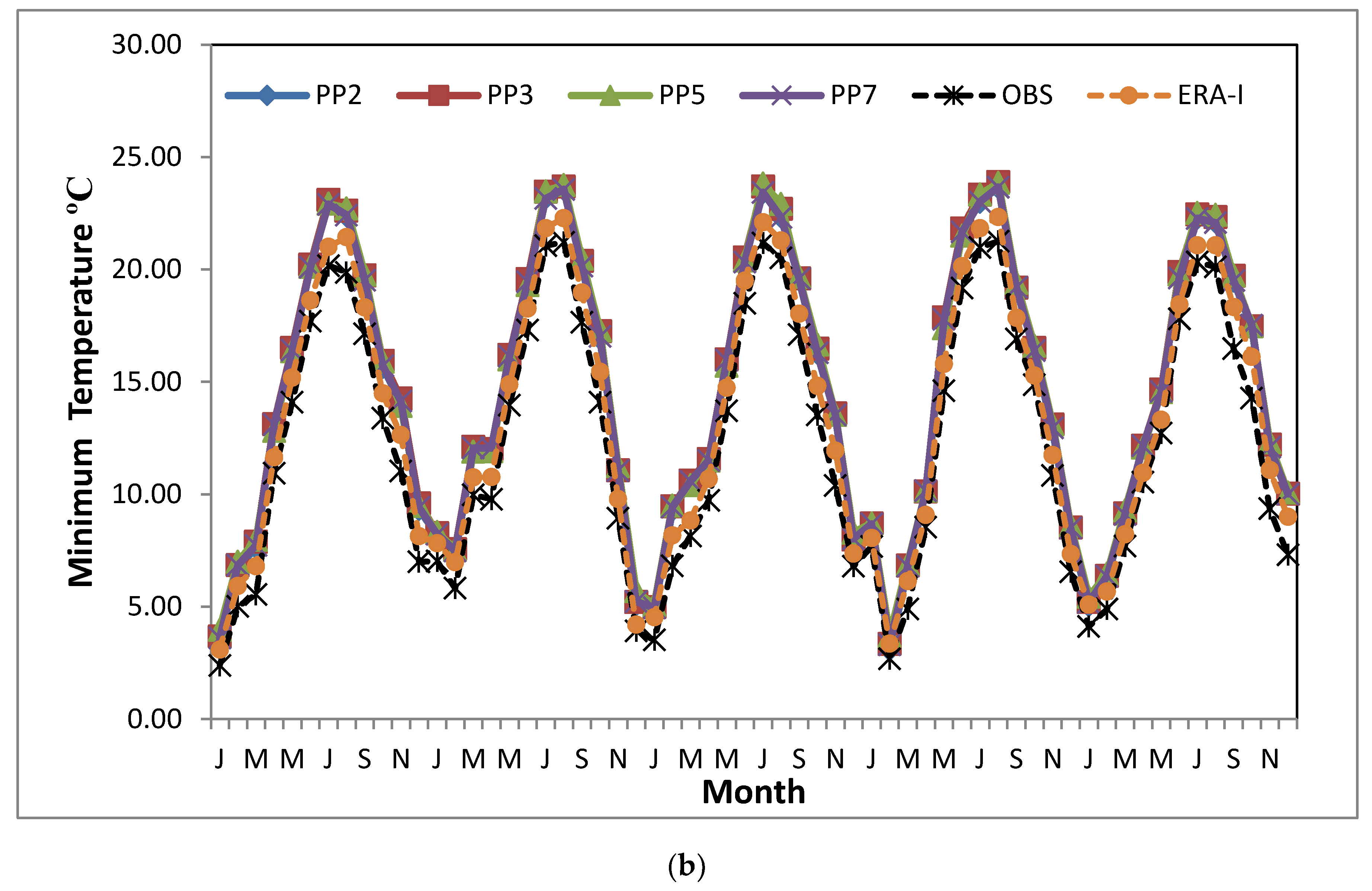 Climate 08 00044 g006b