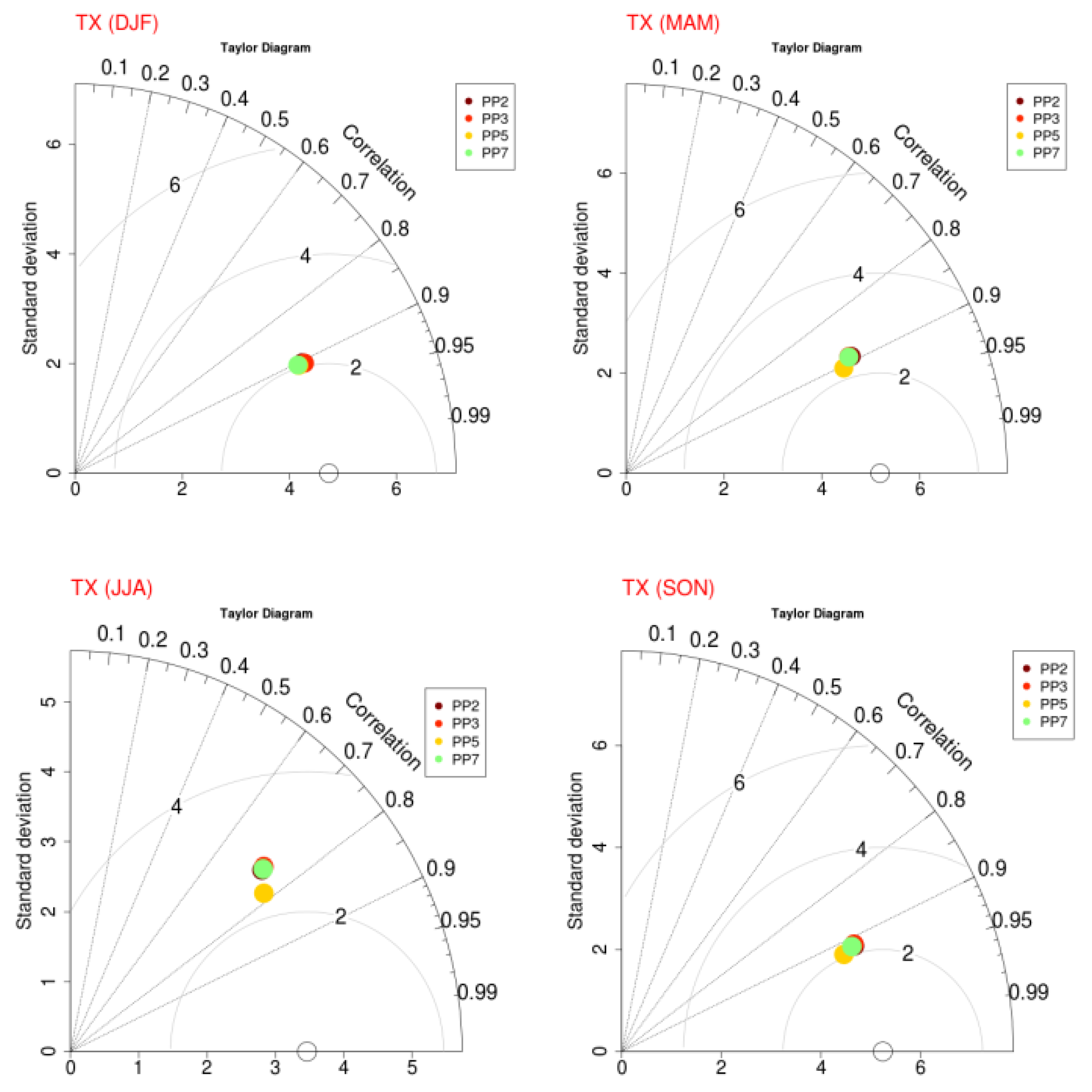 Climate 08 00044 g007a
