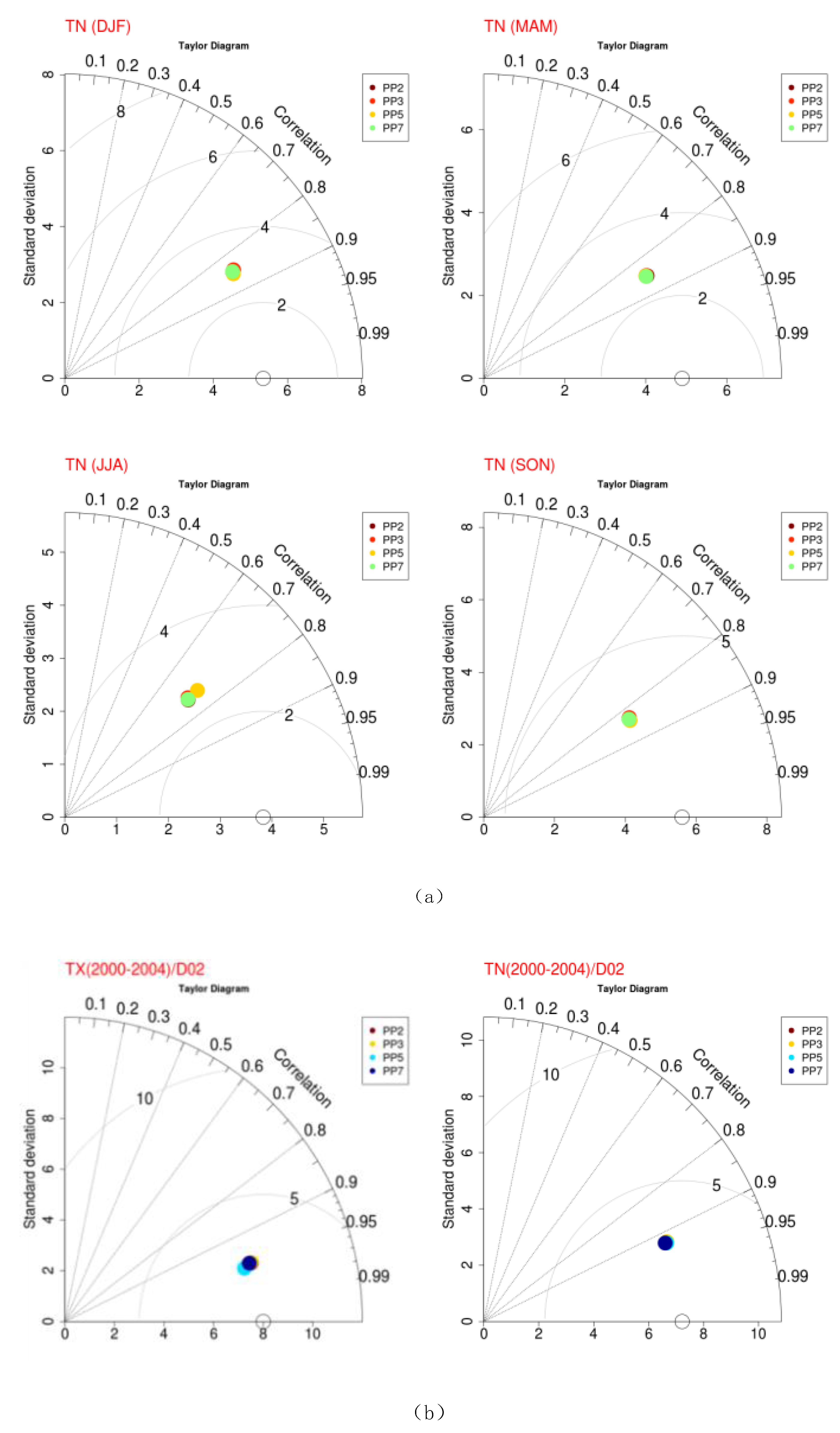 Climate 08 00044 g007b