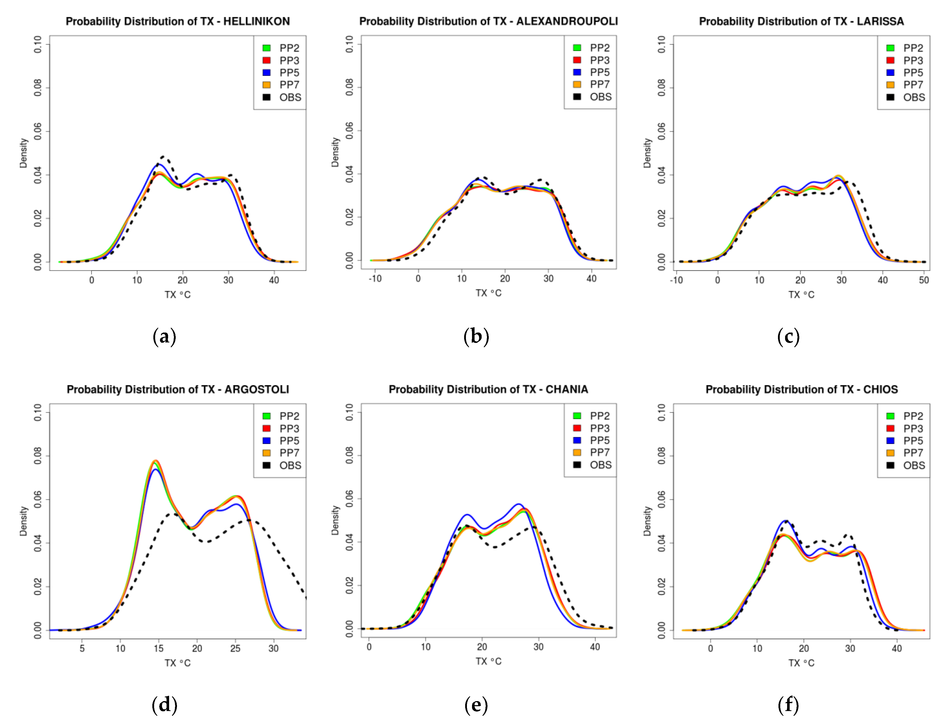 Climate 08 00044 g008