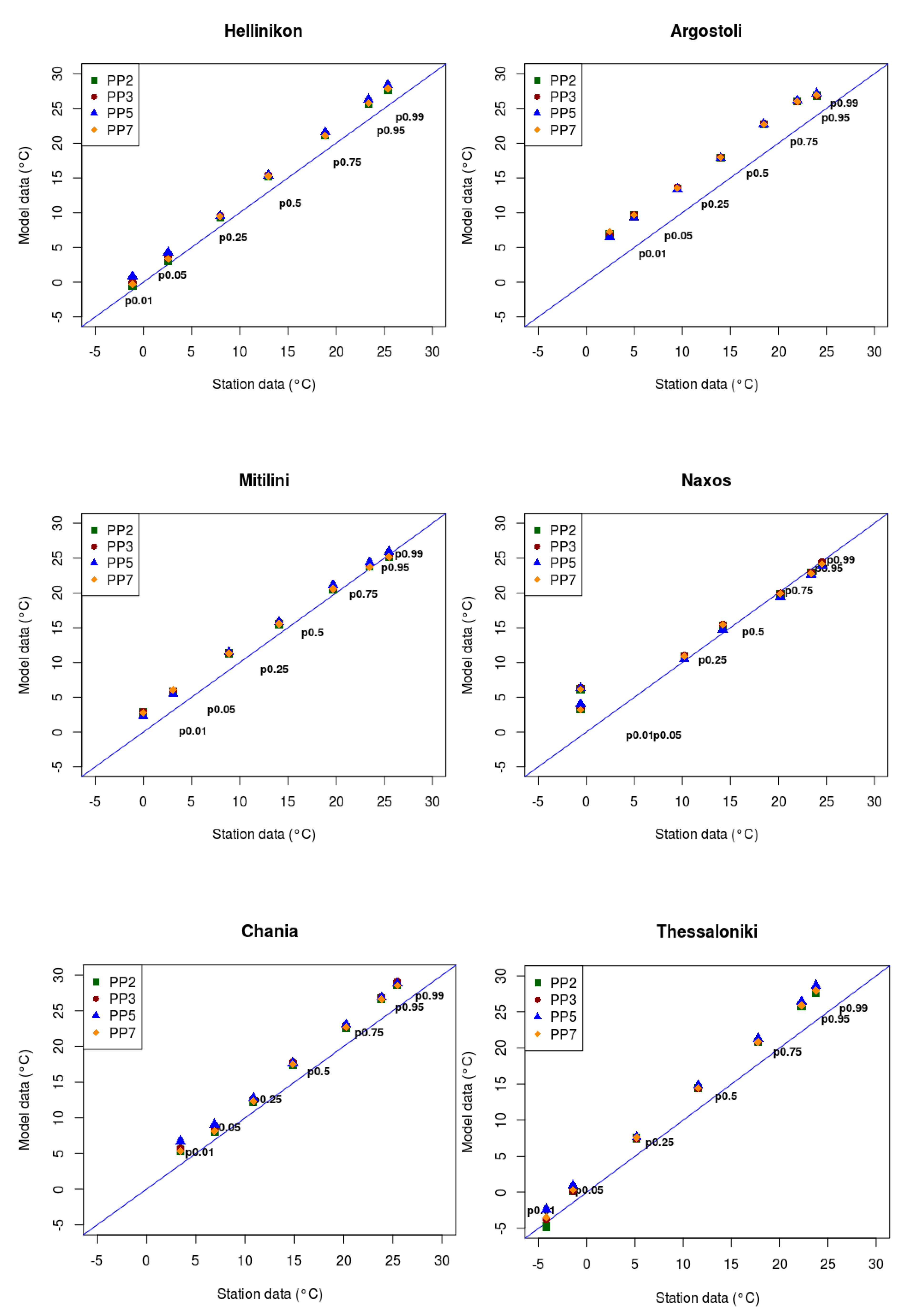 Climate 08 00044 g010a