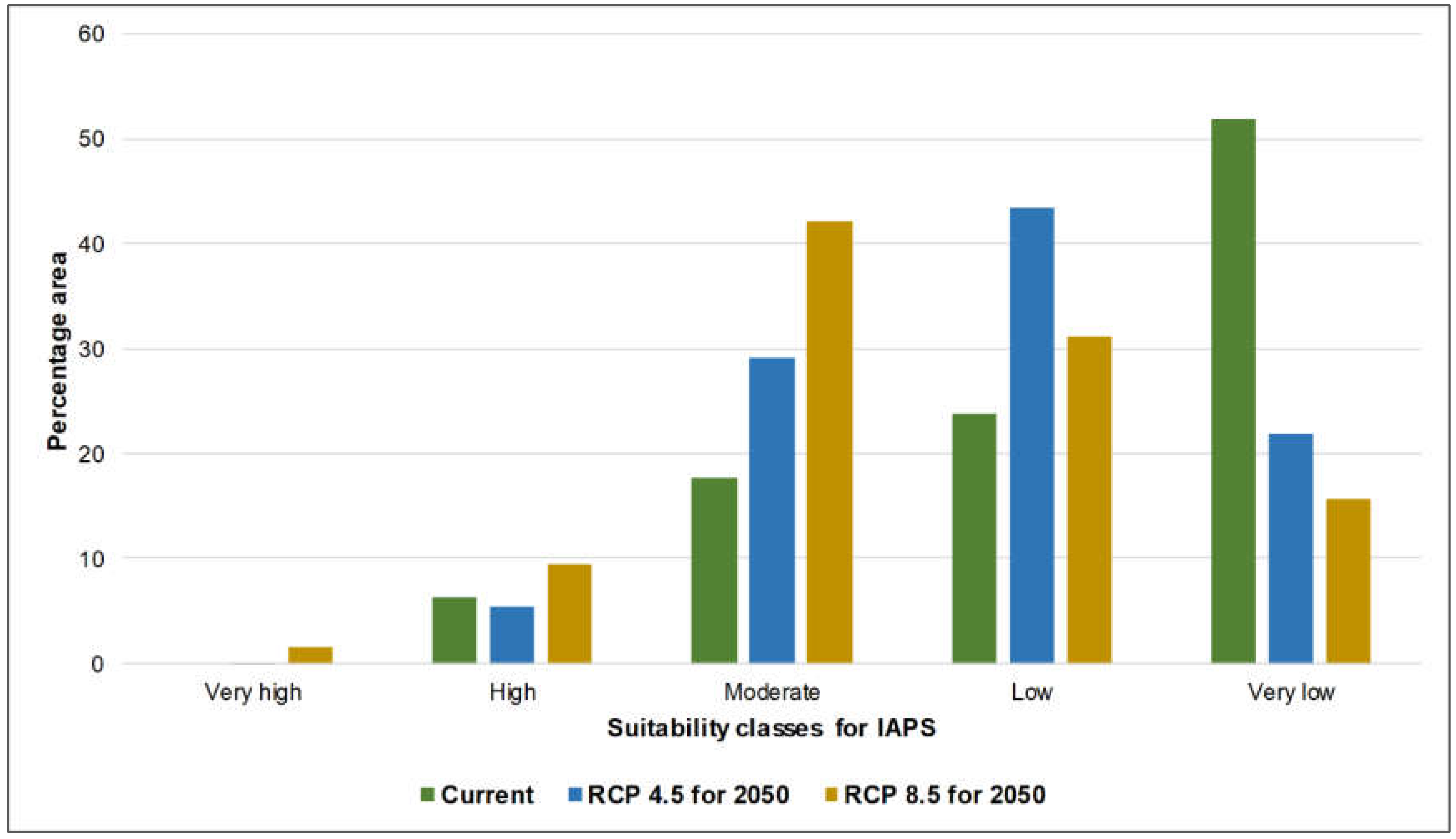 Climate 08 00051 g002 Climate 08 00051 g002