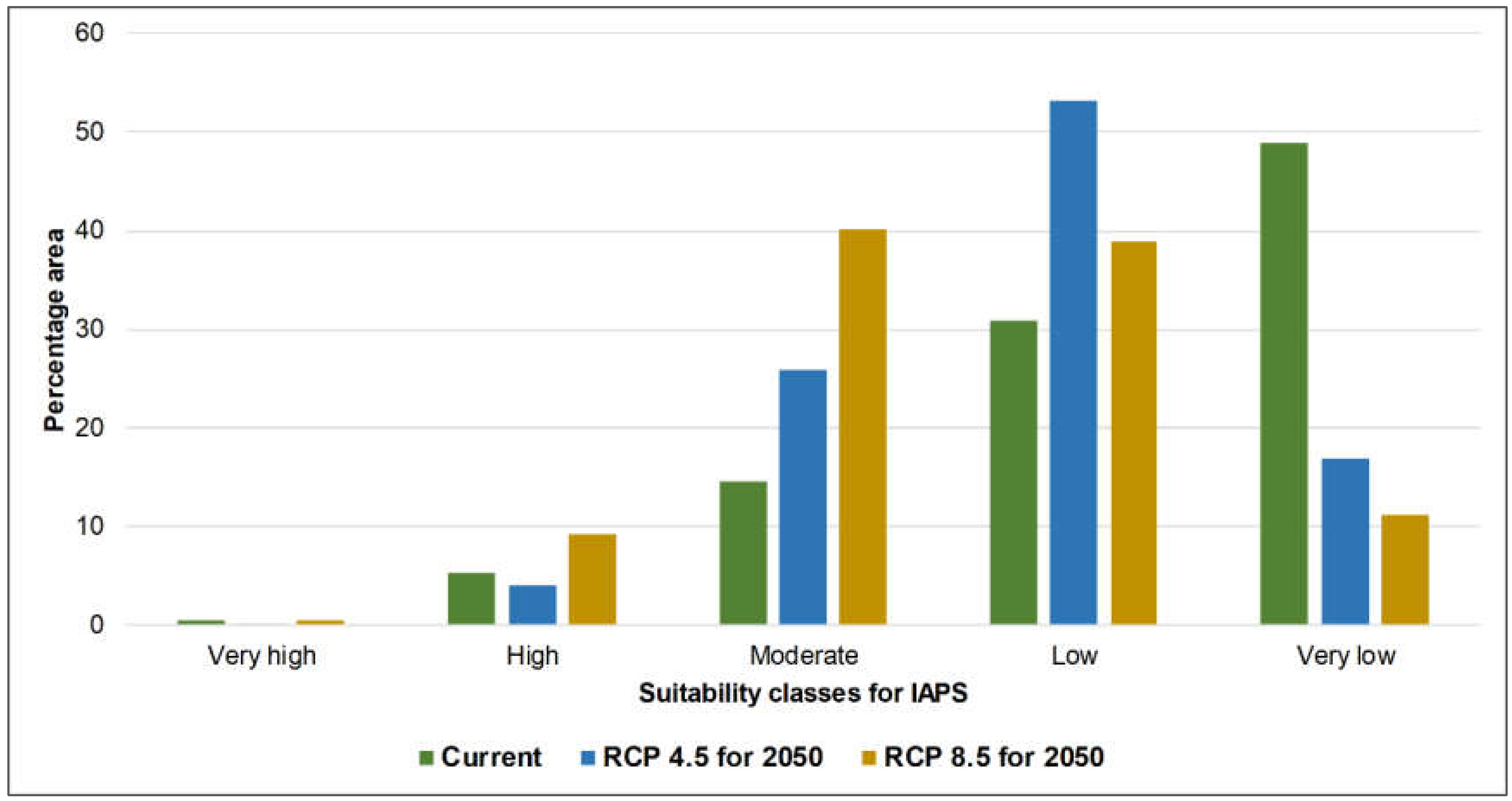 Climate 08 00051 g003 Climate 08 00051 g003