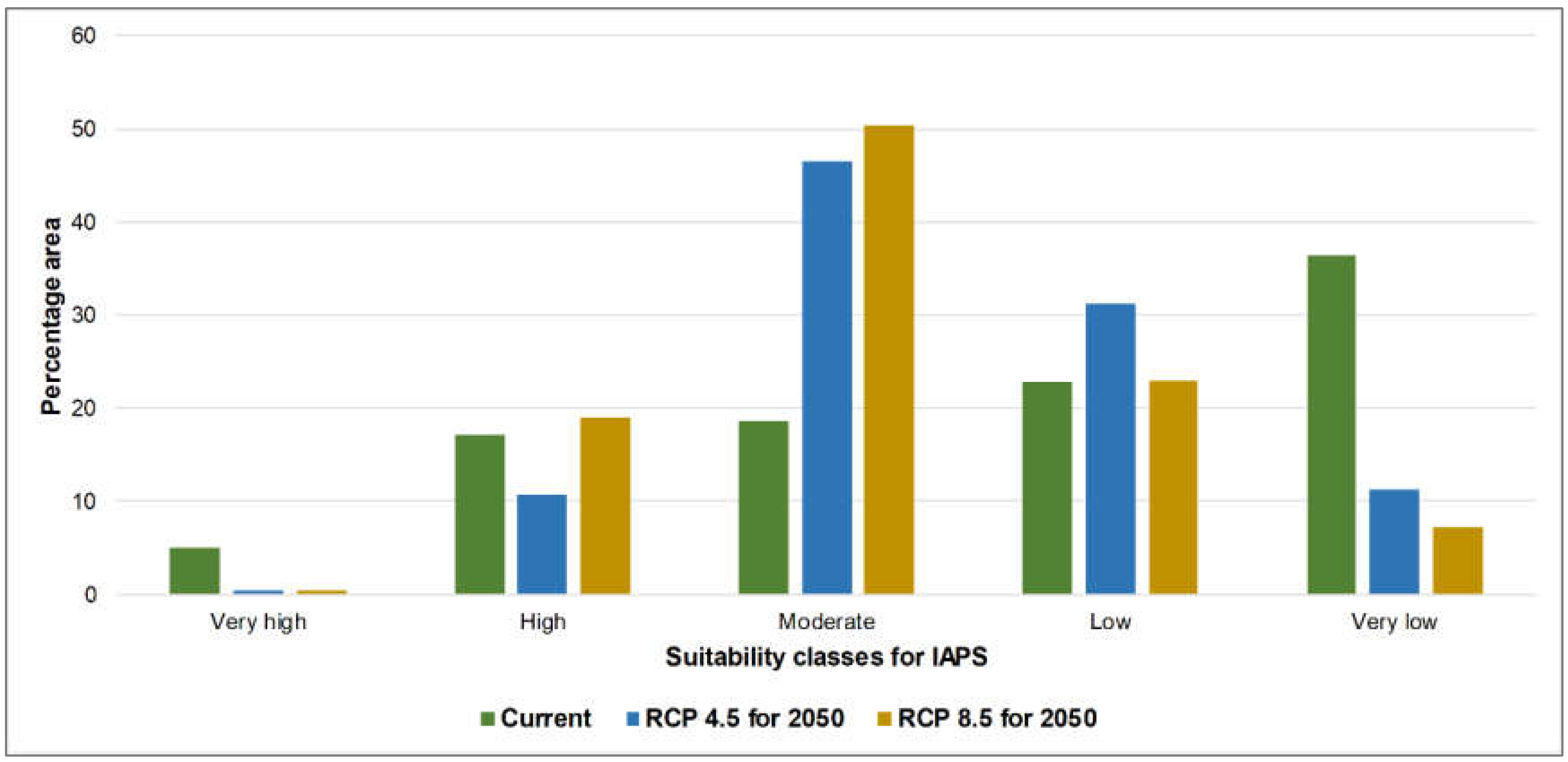 Climate 08 00051 g004 Climate 08 00051 g004