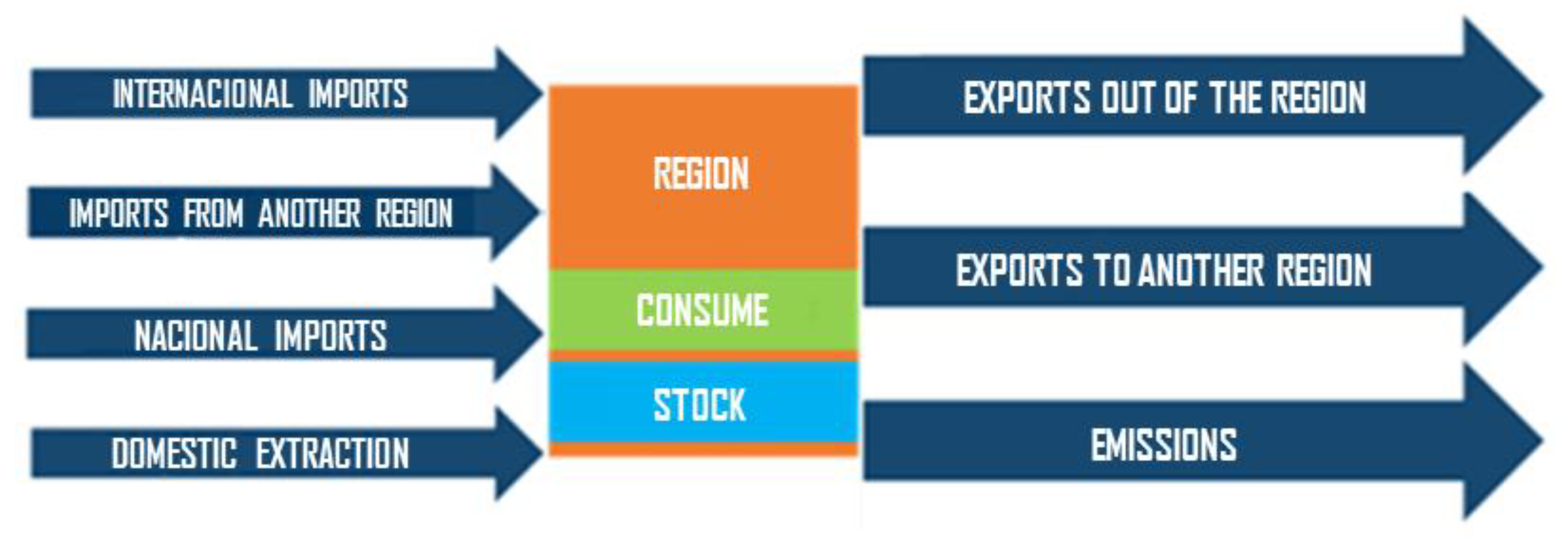 Climate 08 00052 g002